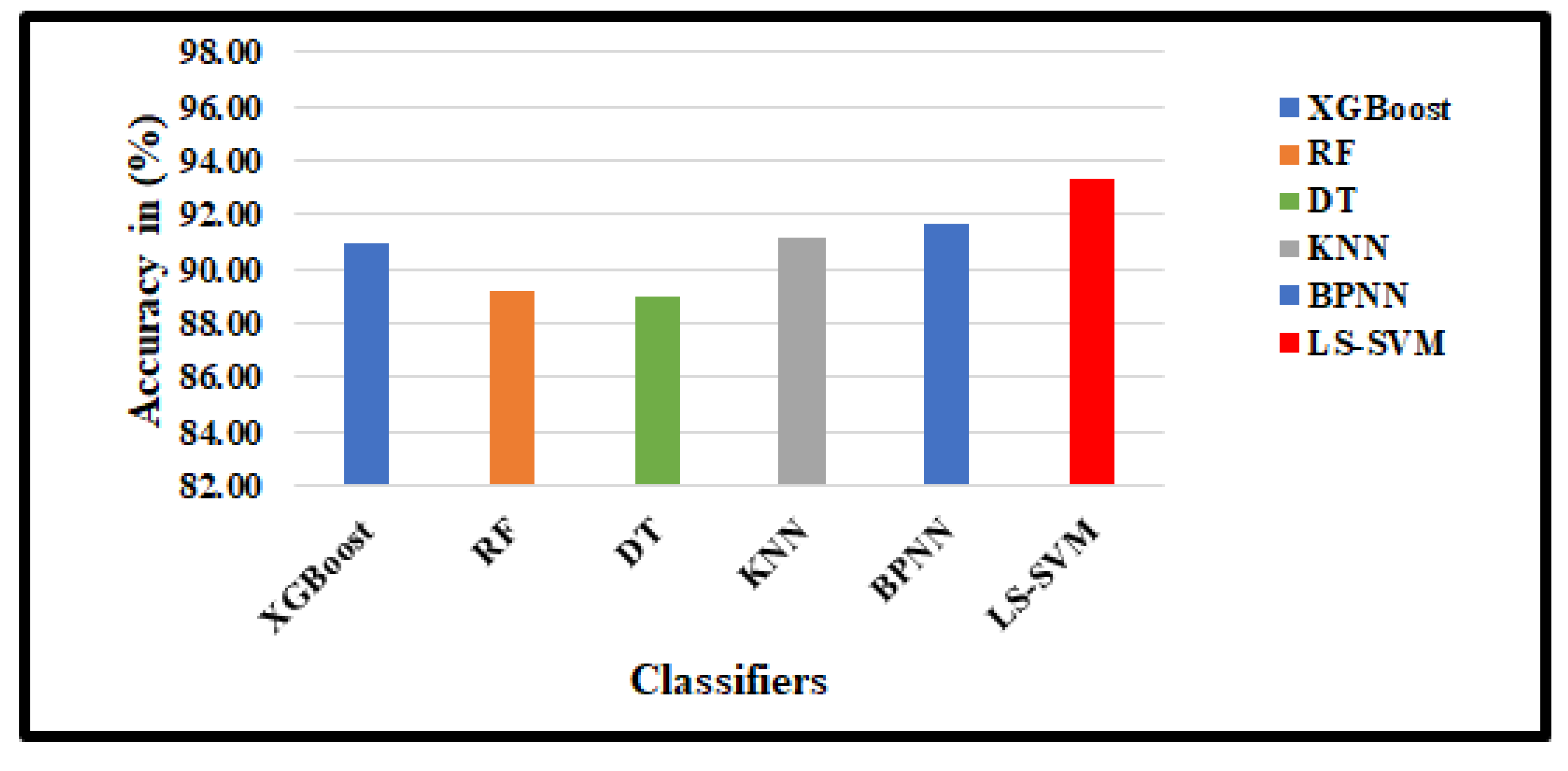 Preprints 90268 g012