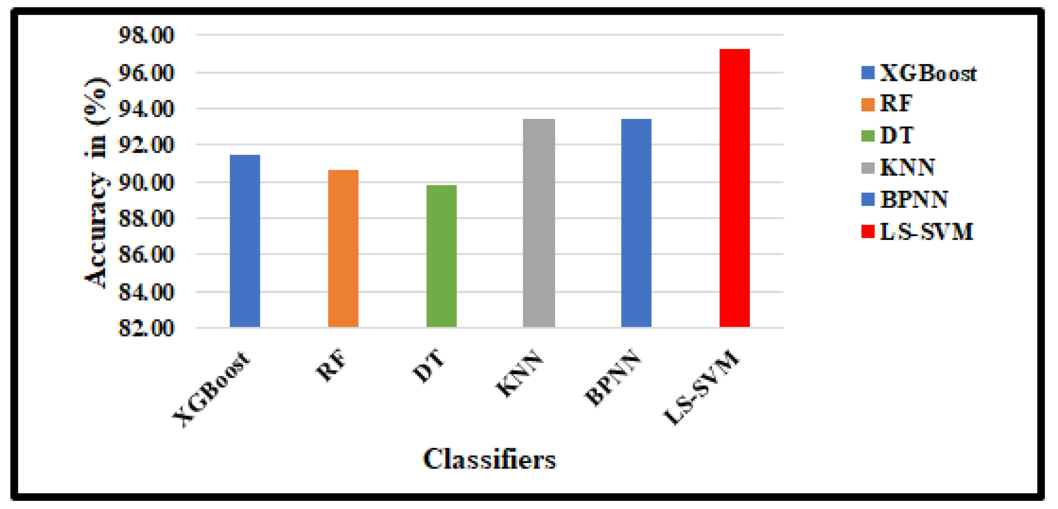 Preprints 90268 g013
