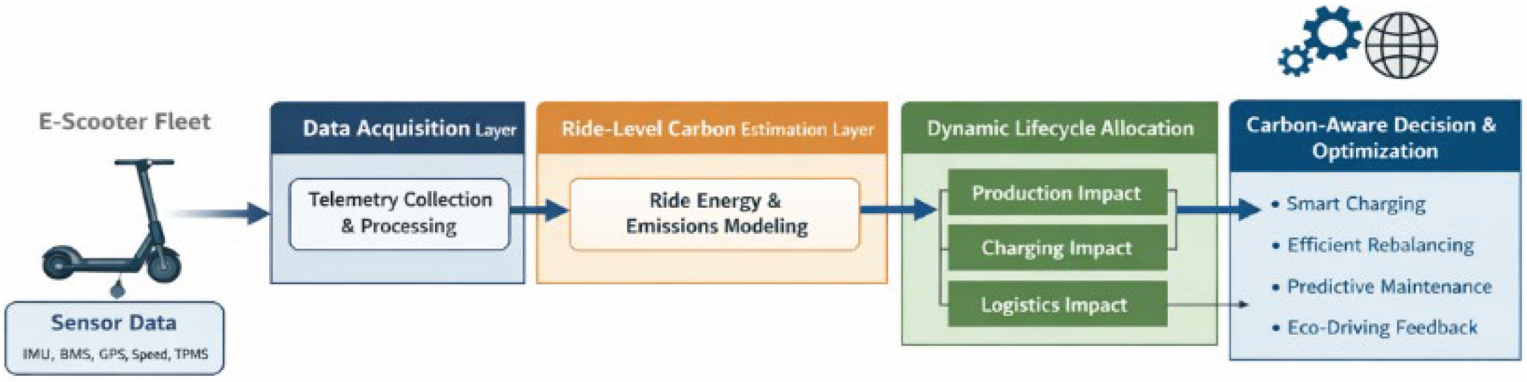 Preprints 197681 g001
