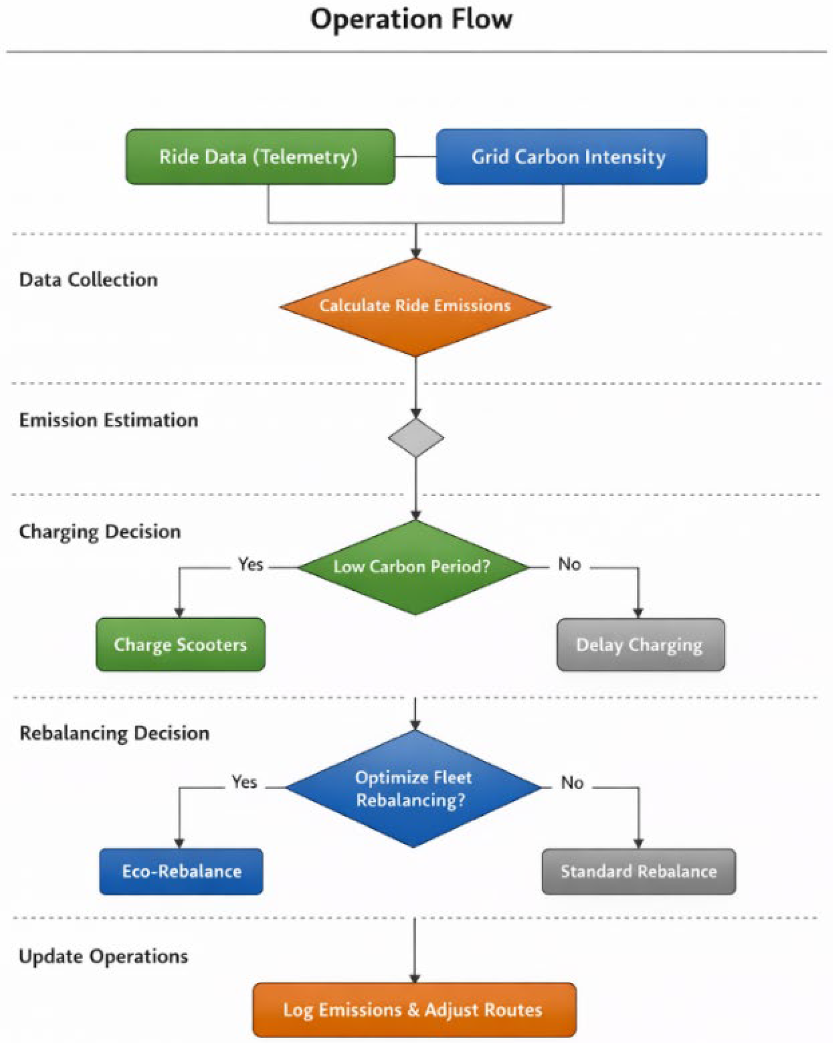 Preprints 197681 g002