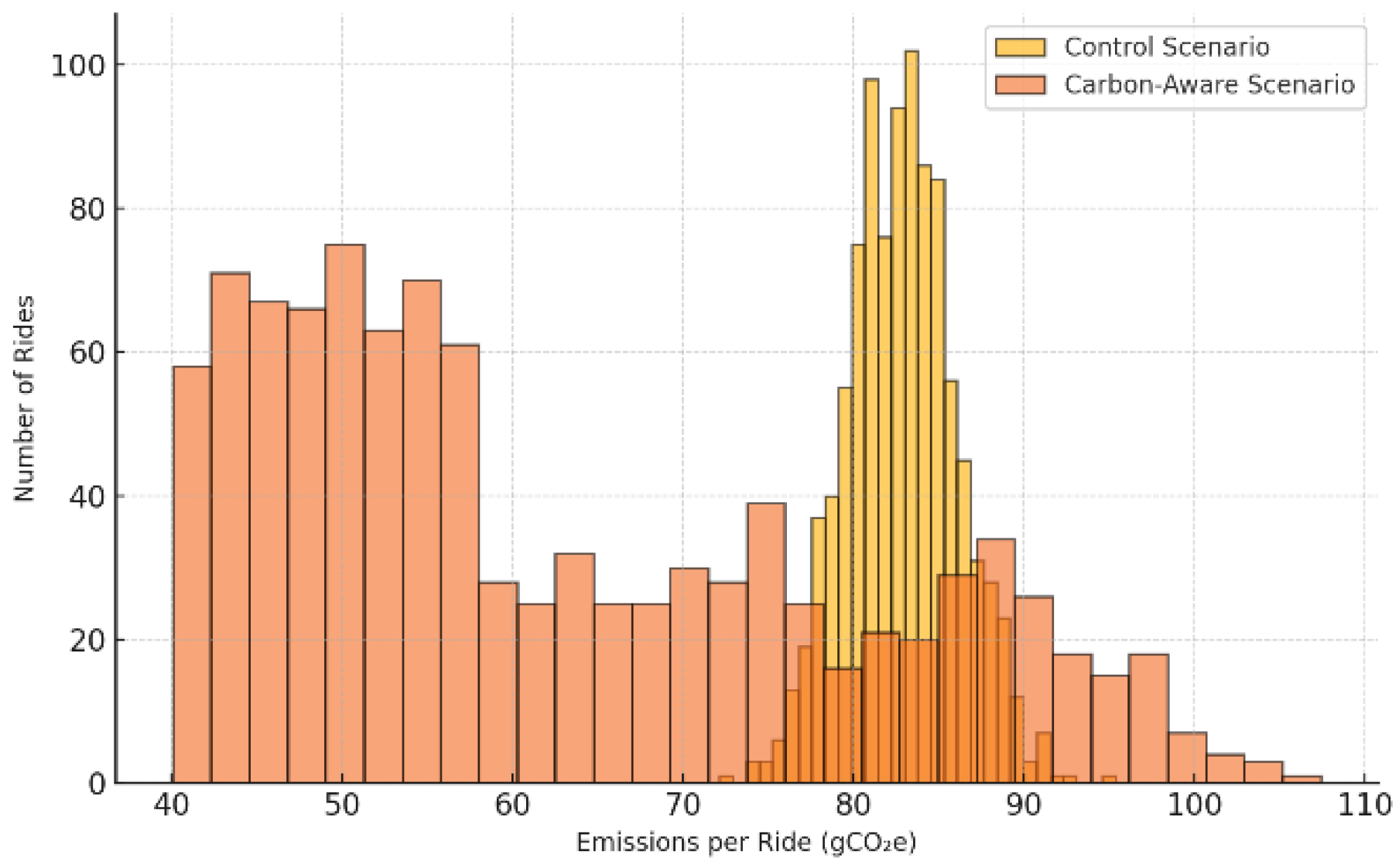 Preprints 197681 g003