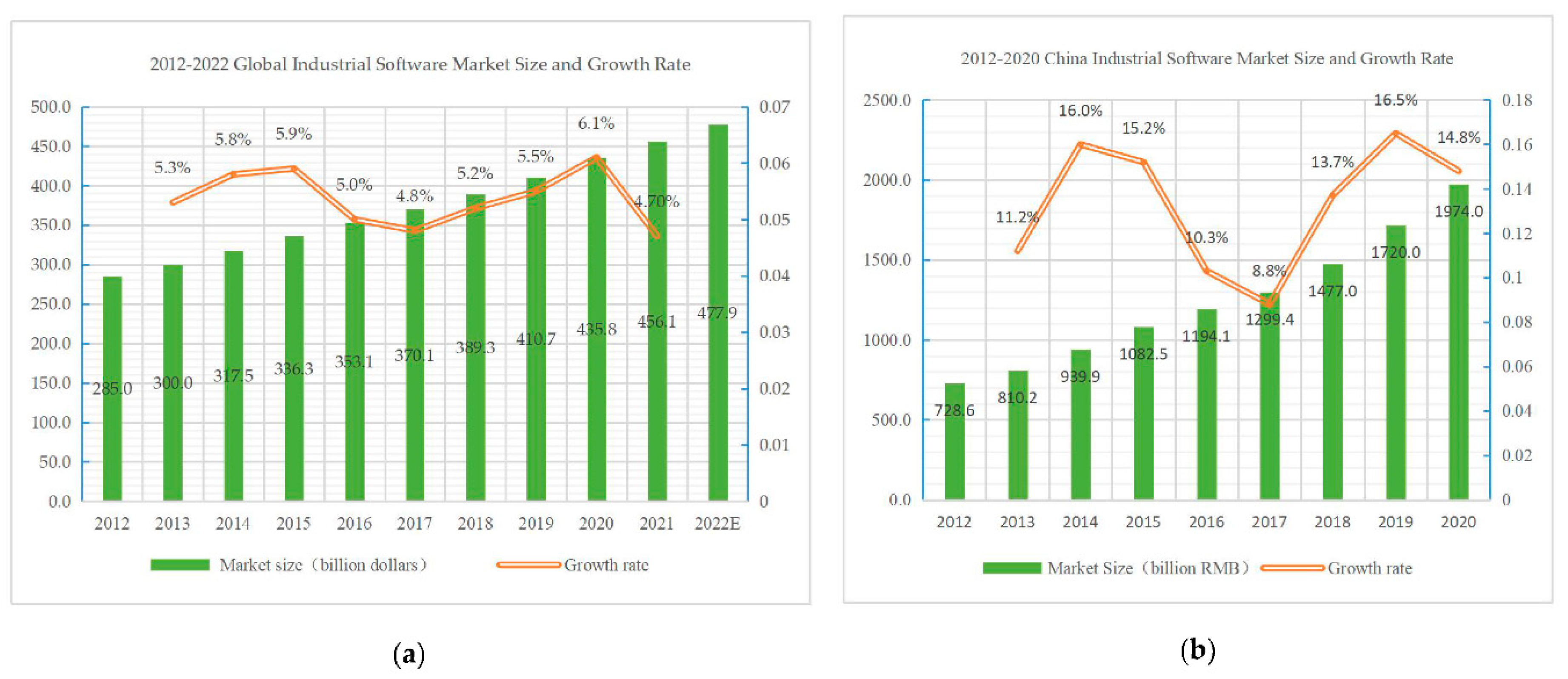Preprints 90794 g001