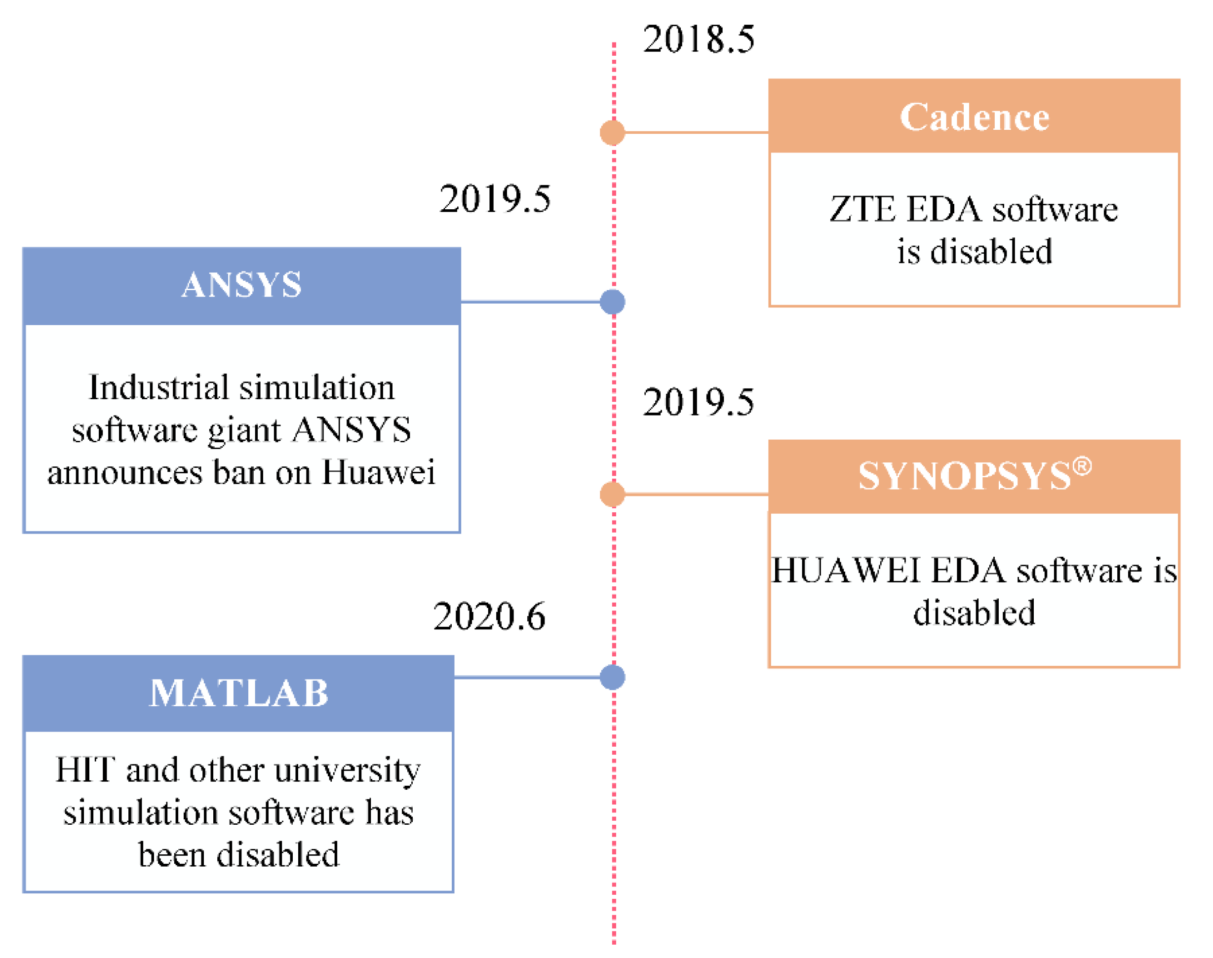 Preprints 90794 g002