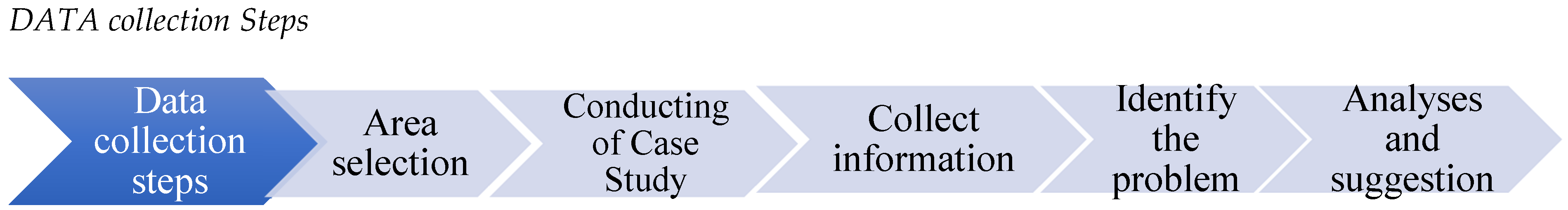 Preprints 152388 g001