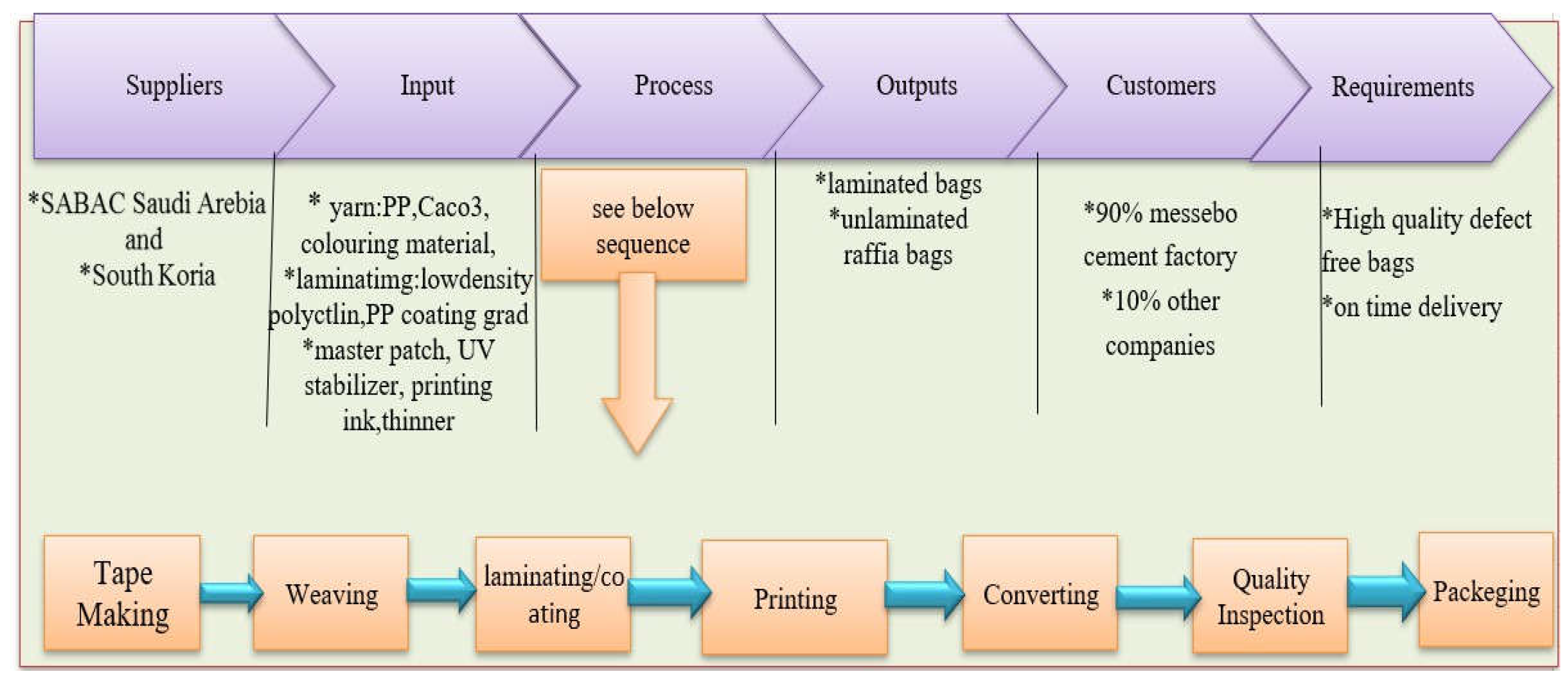 Preprints 152388 g002