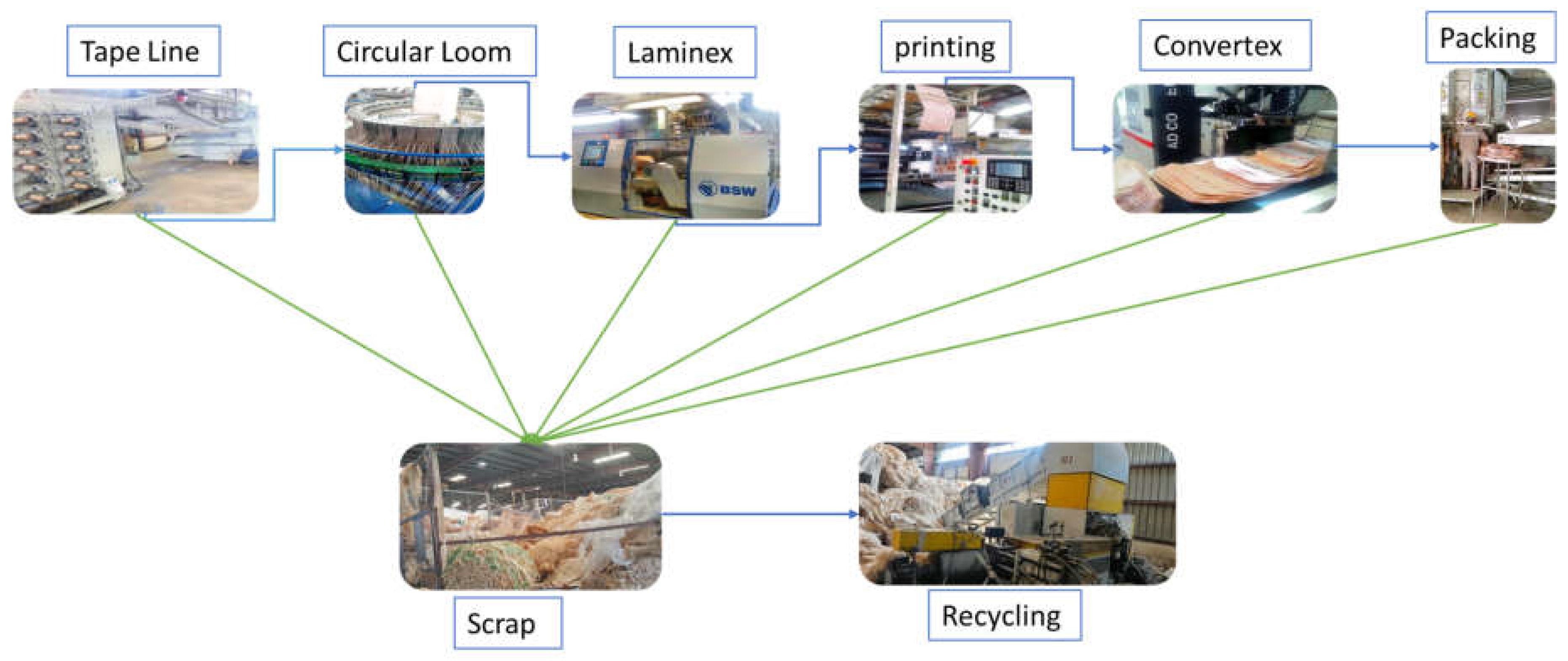 Preprints 152388 g003