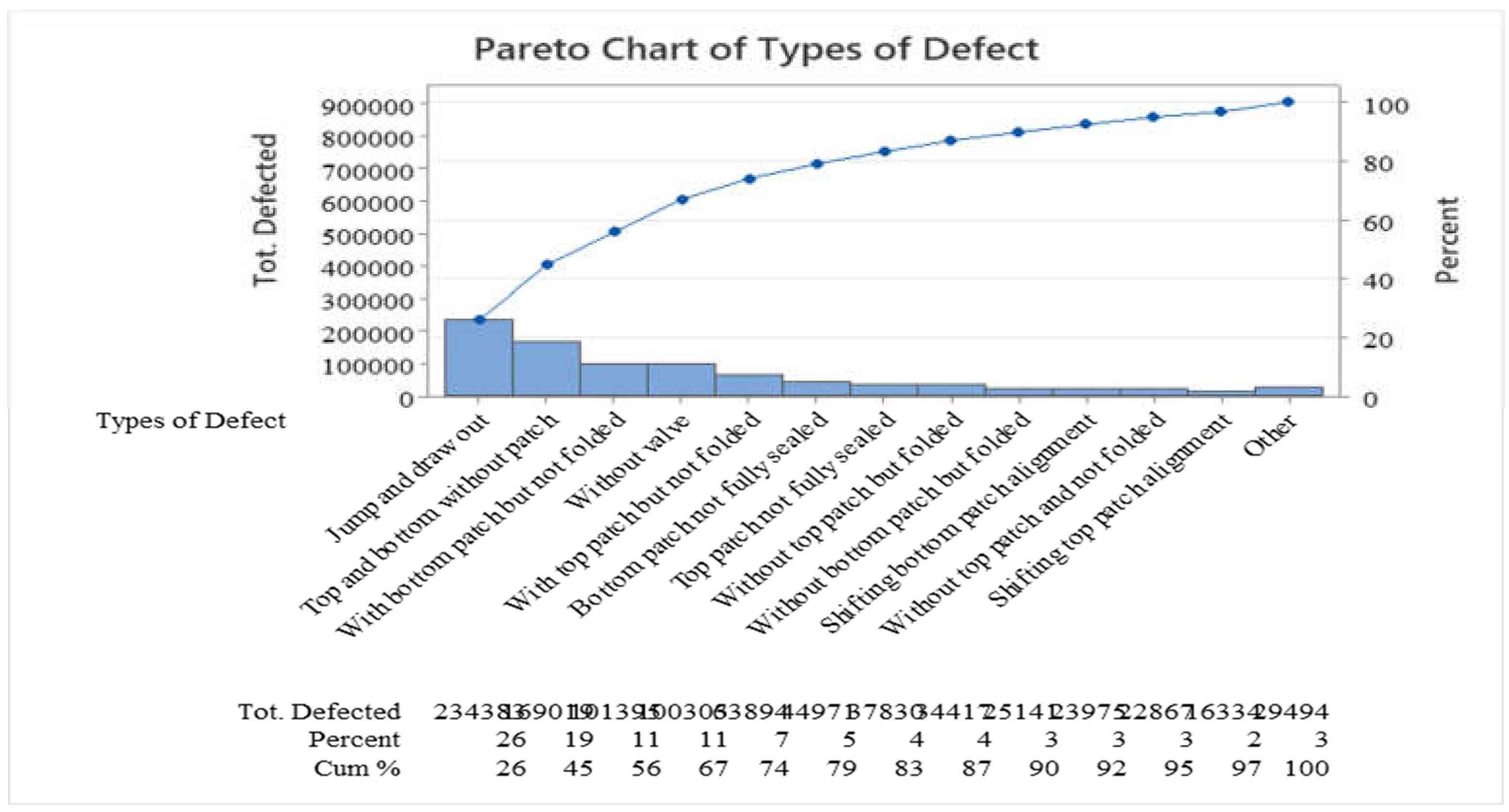 Preprints 152388 g004