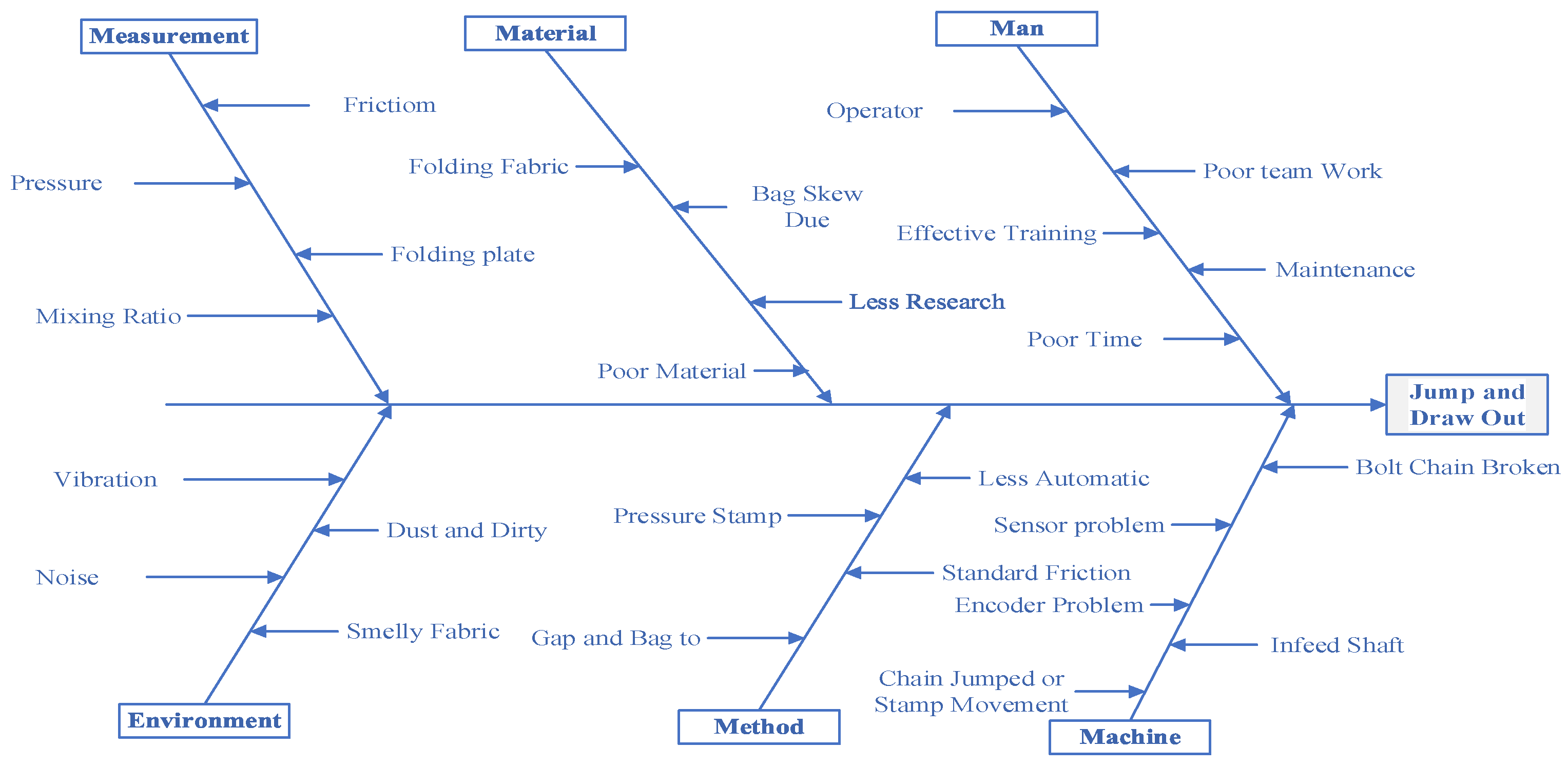 Preprints 152388 g007