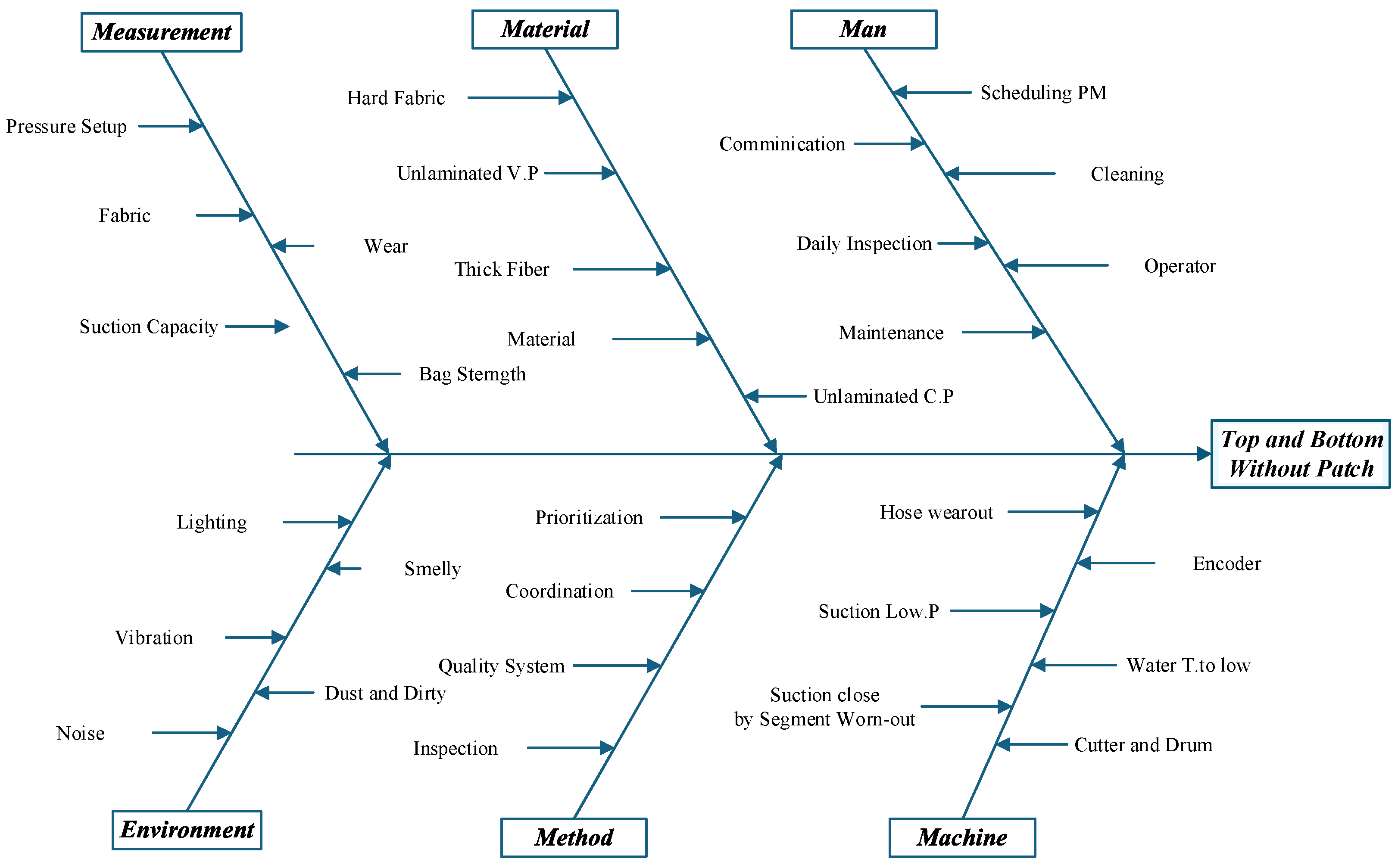 Preprints 152388 g008