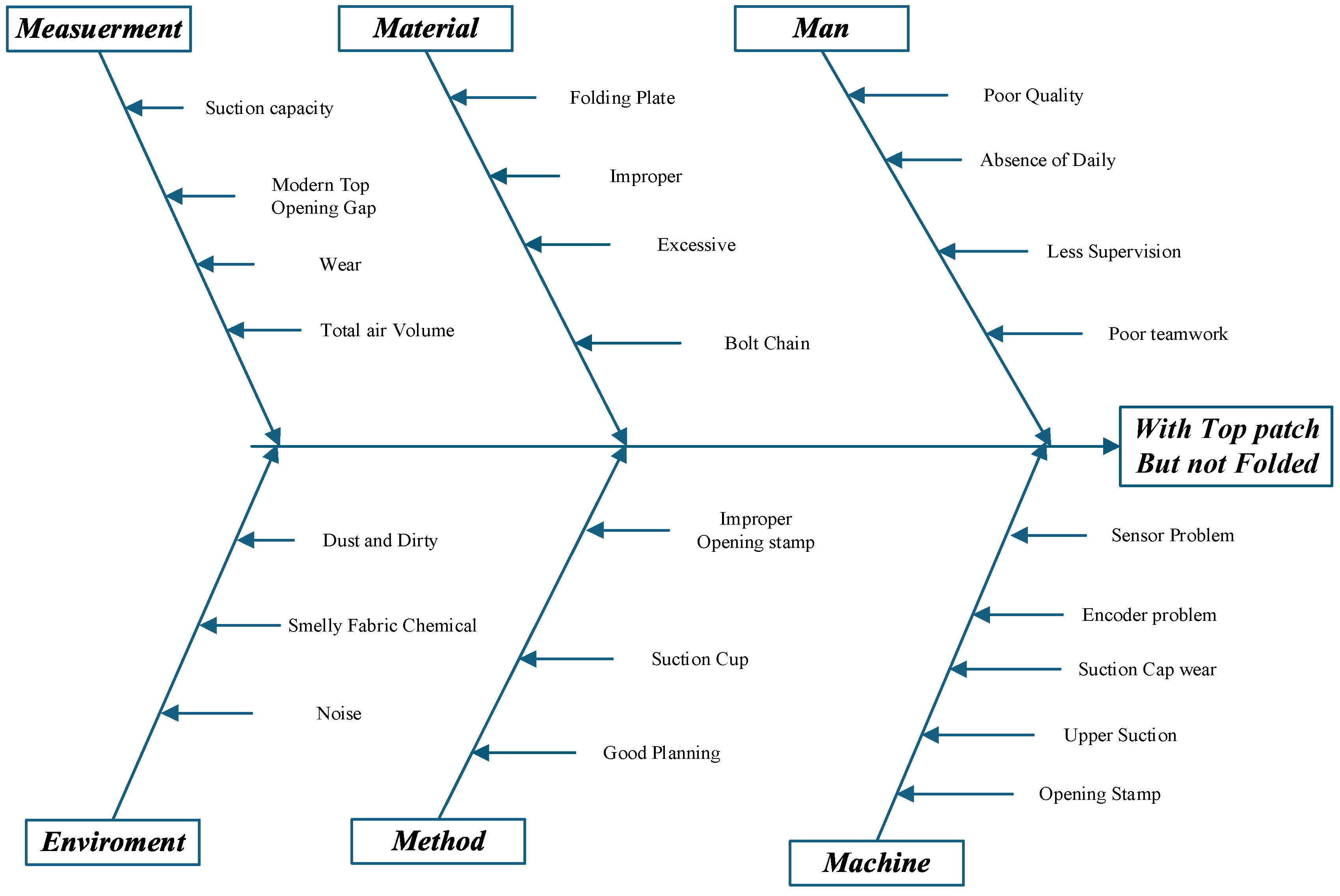 Preprints 152388 g011