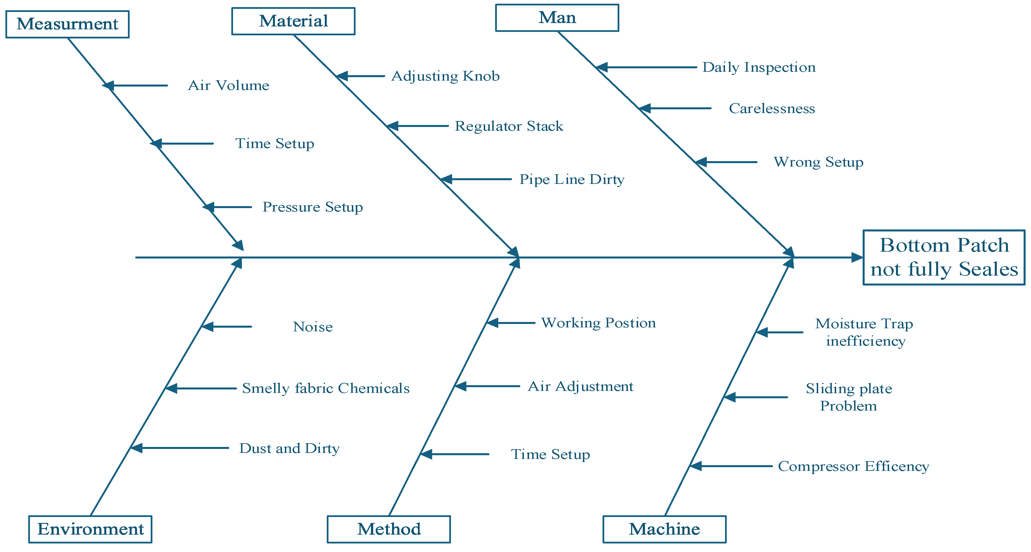 Preprints 152388 g012