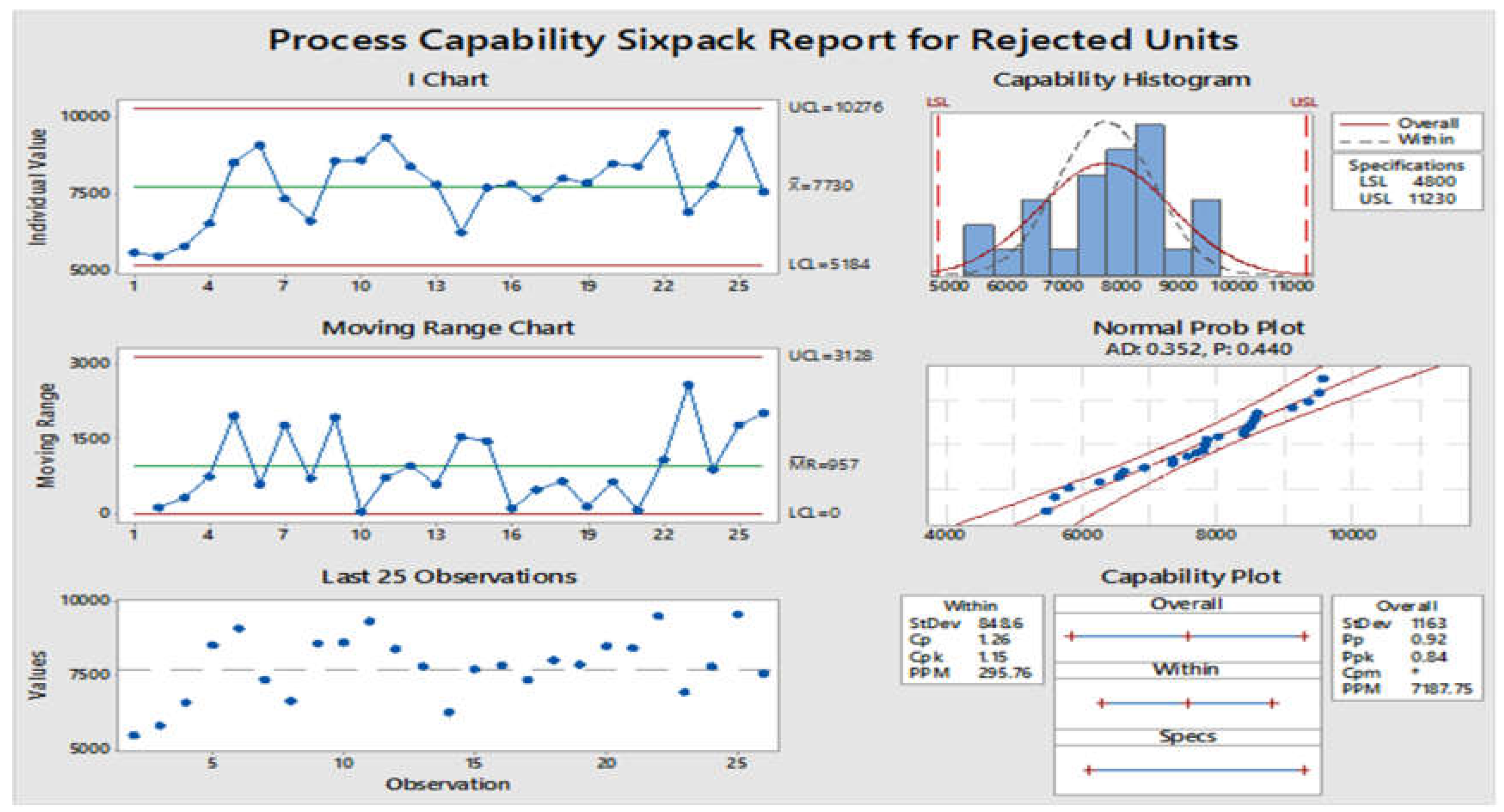 Preprints 152388 g013