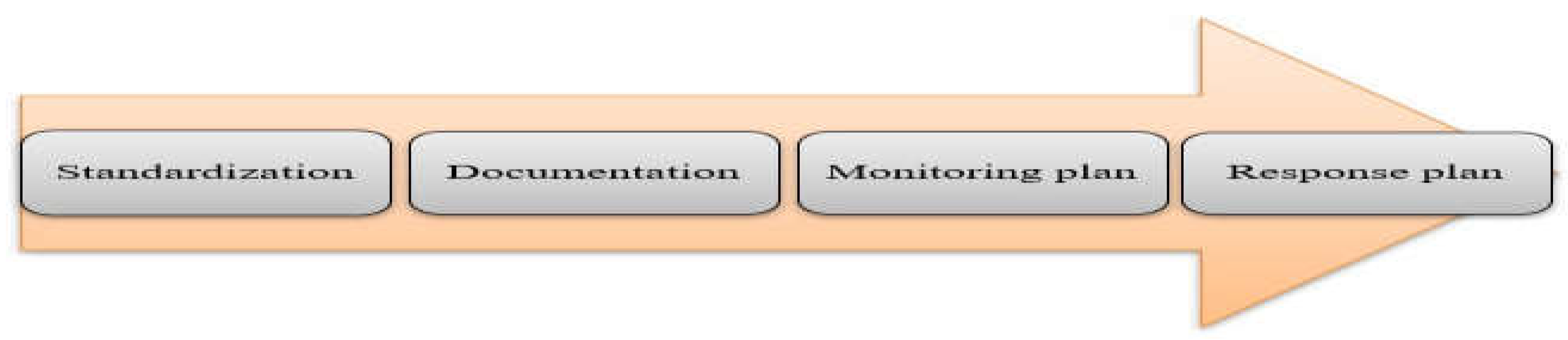 Preprints 152388 g015