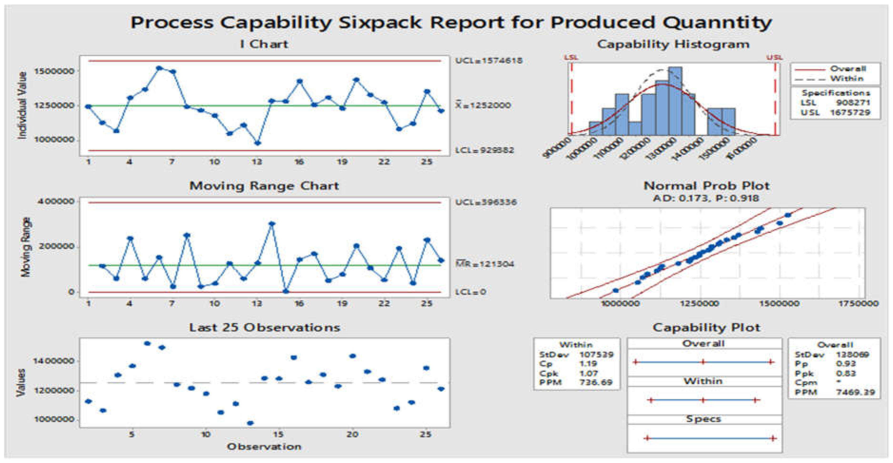Preprints 152388 g016