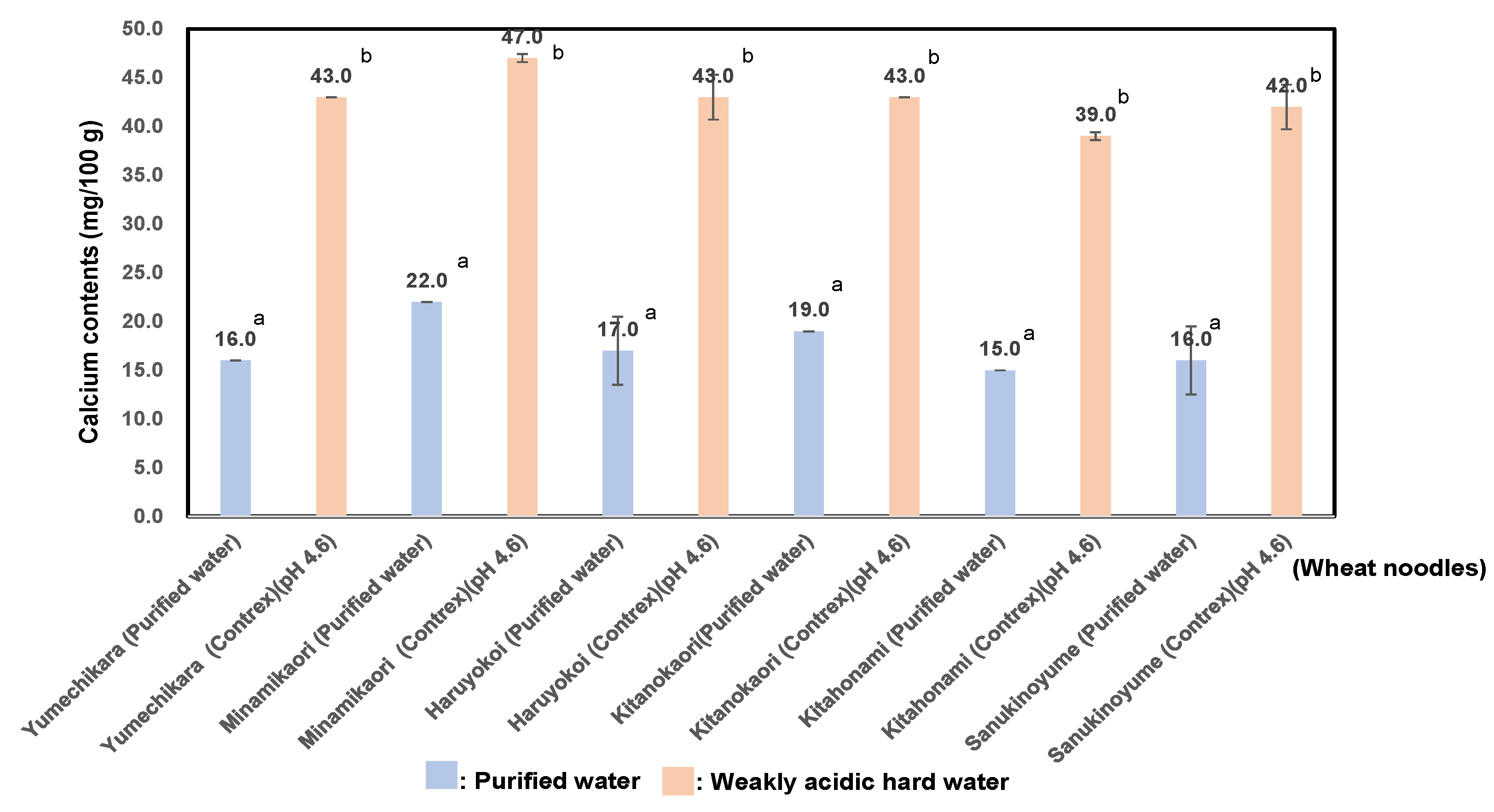 Preprints 150048 g001