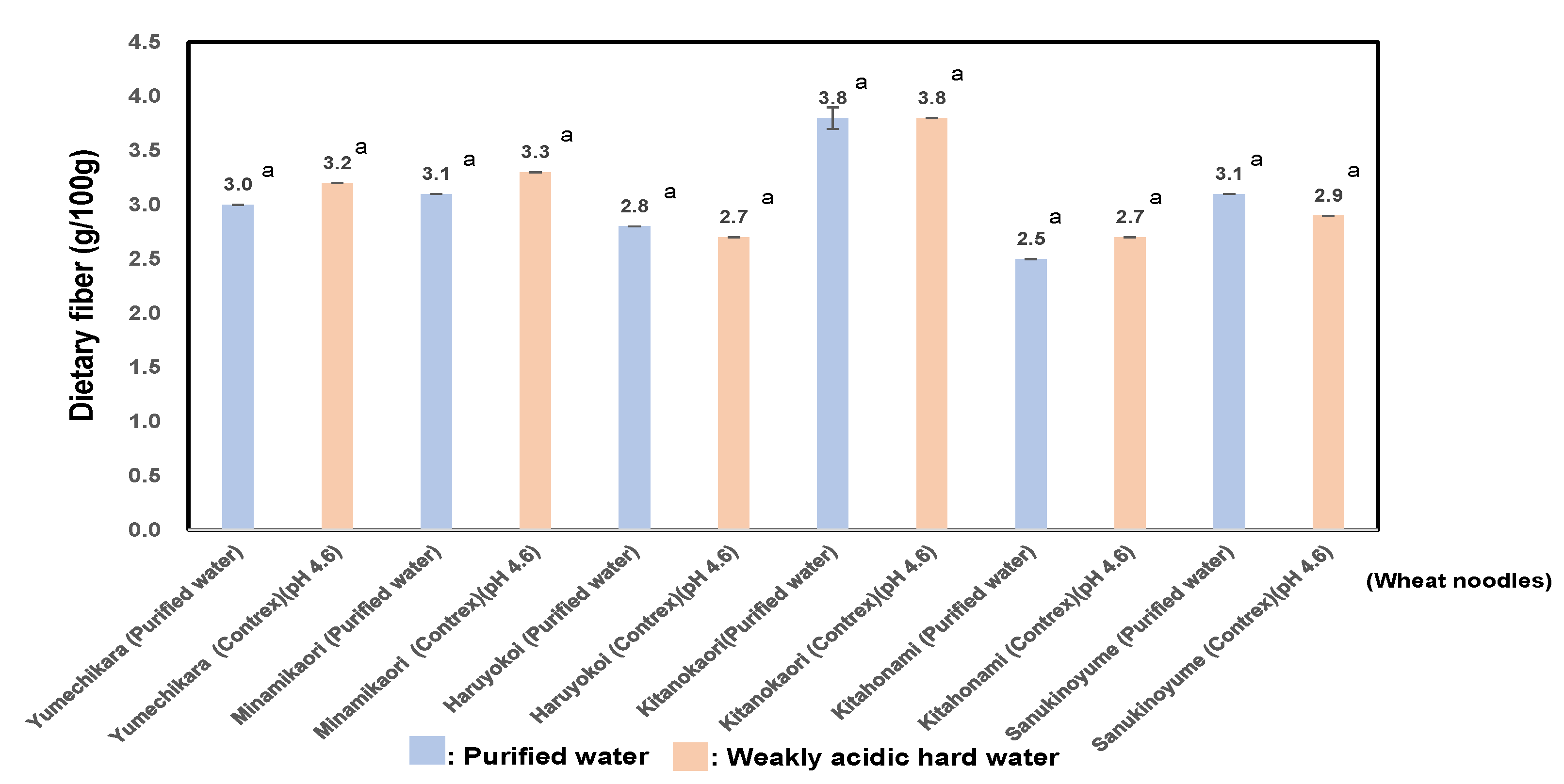 Preprints 150048 g003