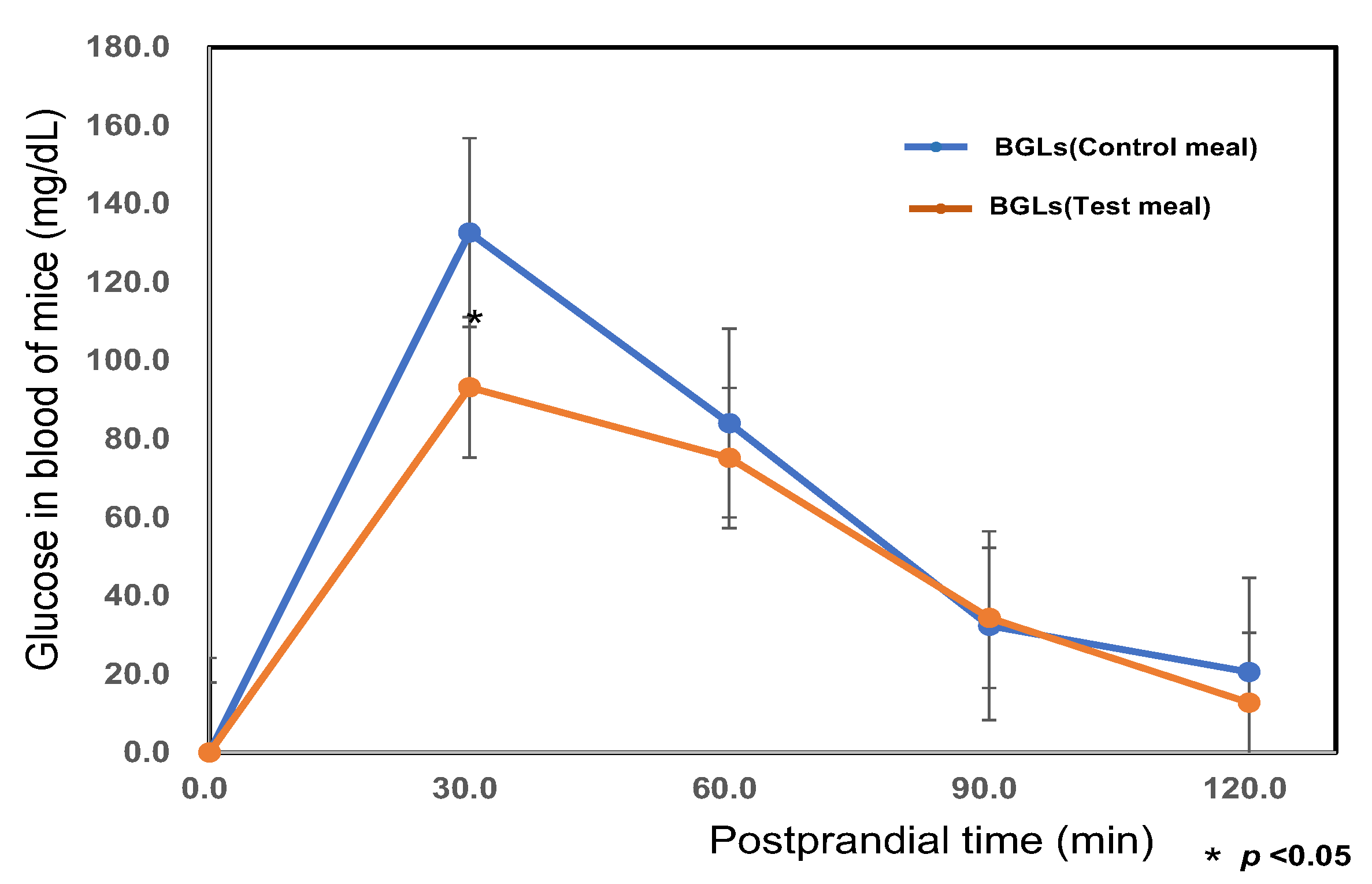 Preprints 150048 g004