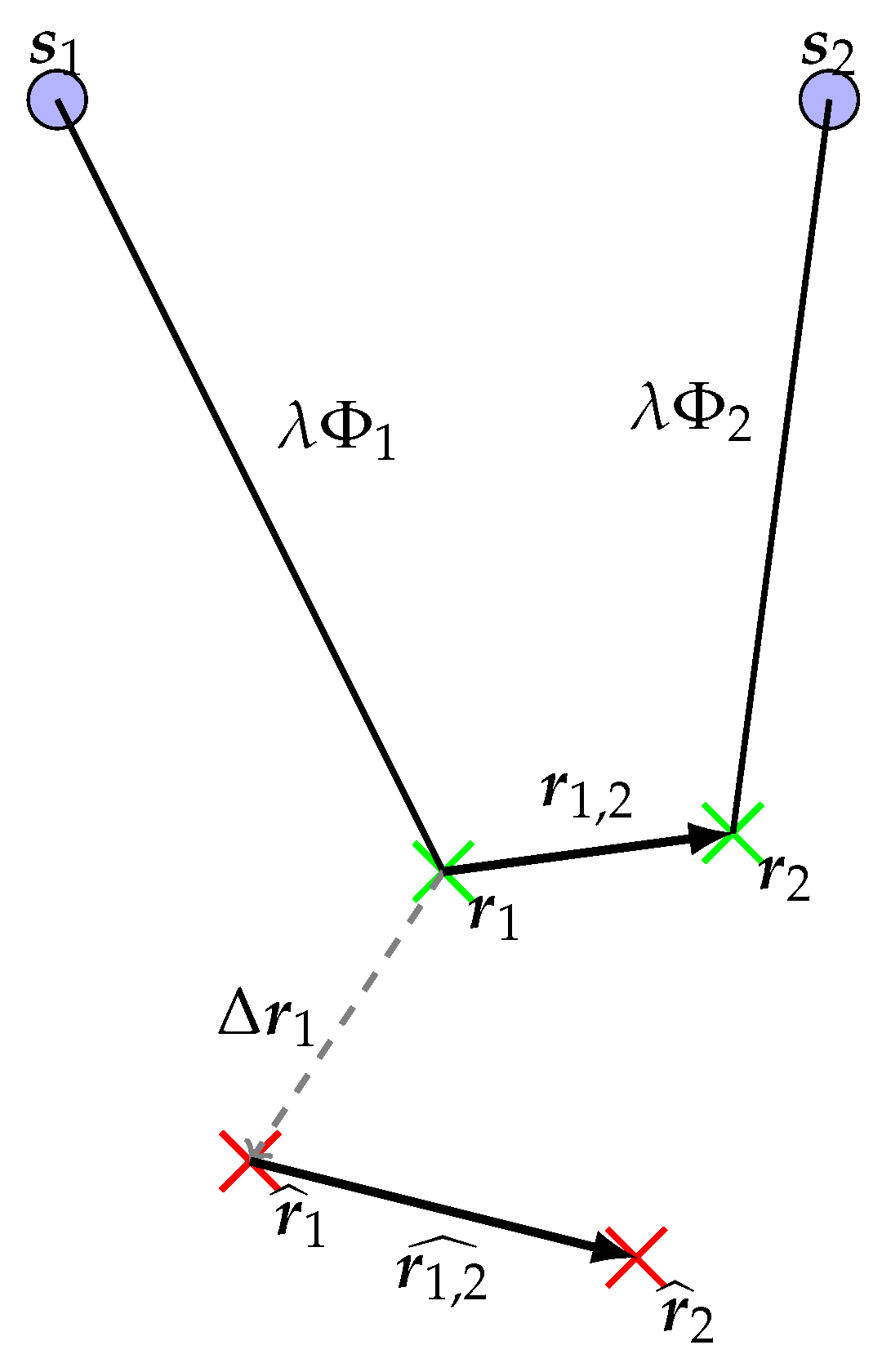 Preprints 156428 g001
