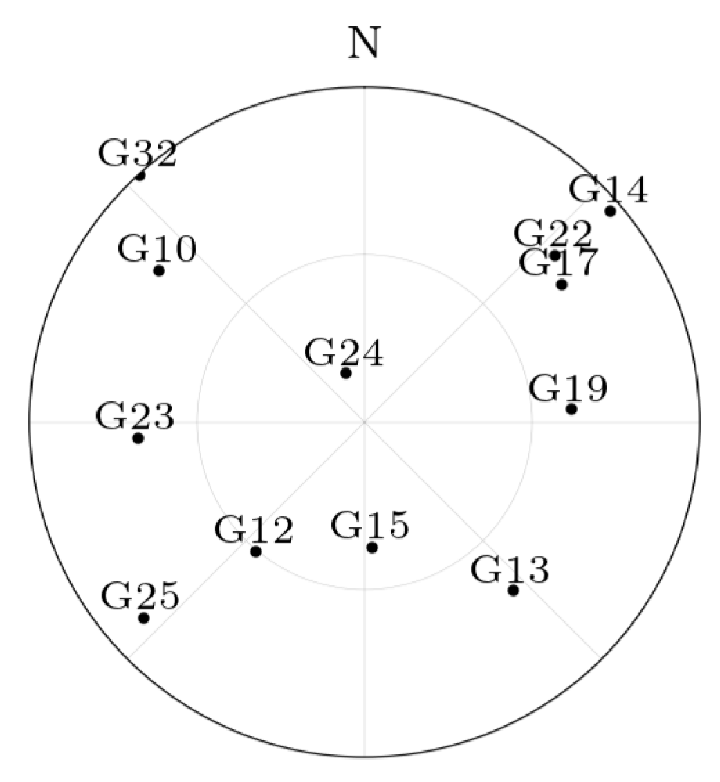 Preprints 156428 g002