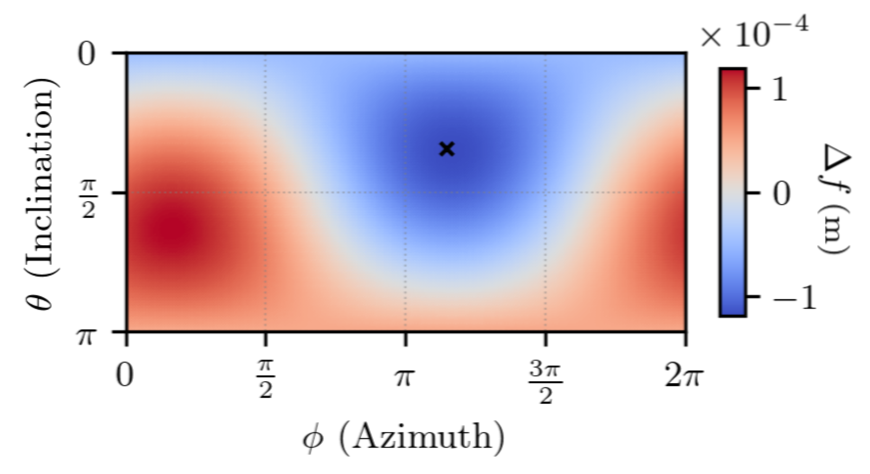 Preprints 156428 g004