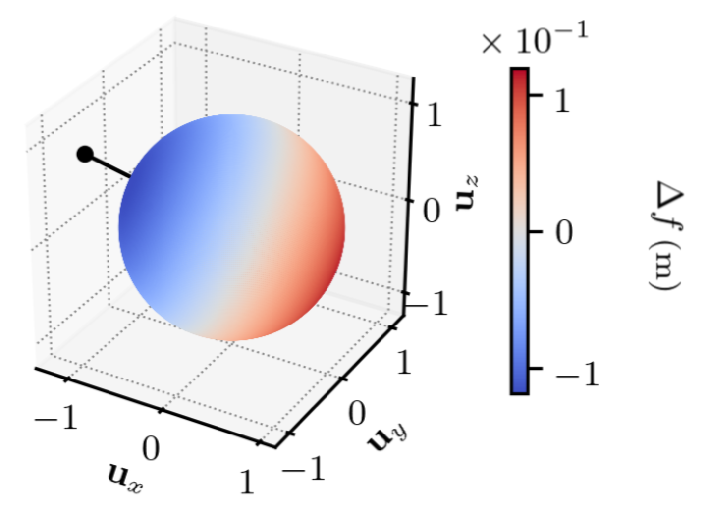 Preprints 156428 g005