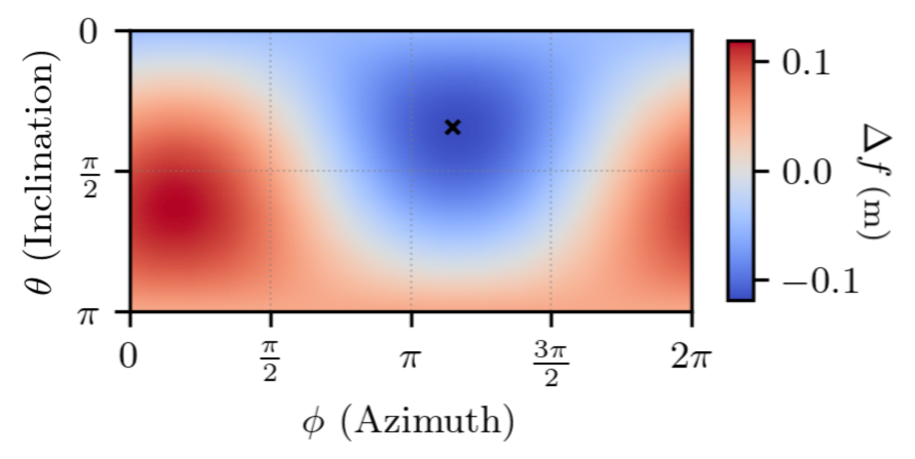 Preprints 156428 g006