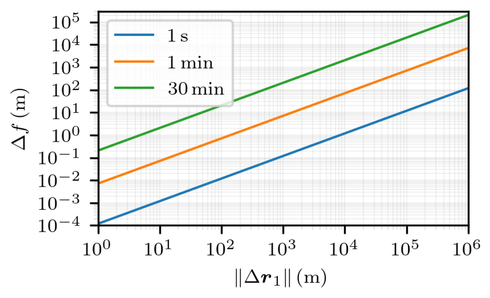 Preprints 156428 g007