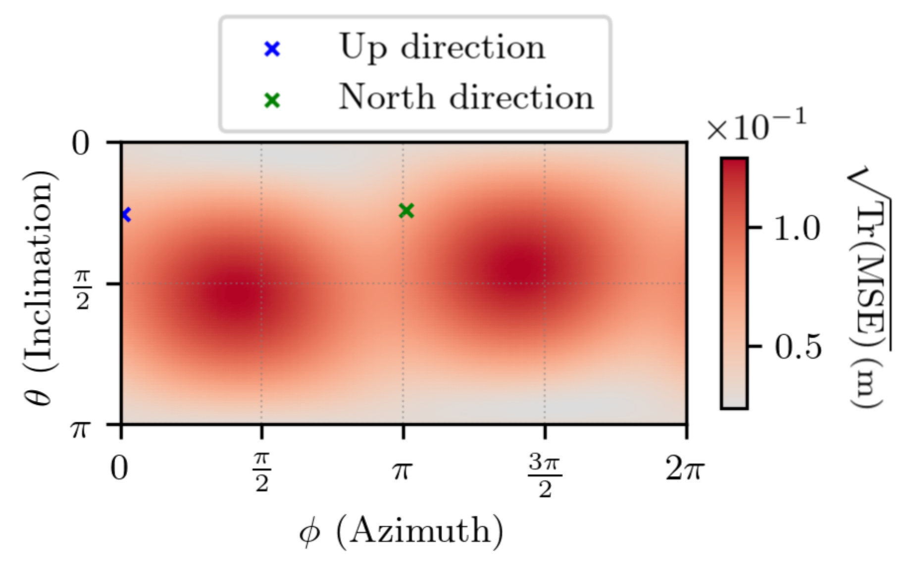 Preprints 156428 g009