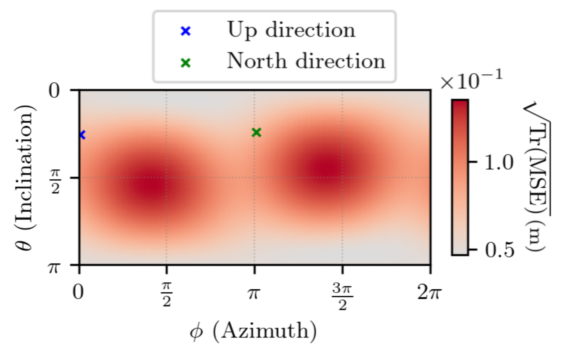 Preprints 156428 g014