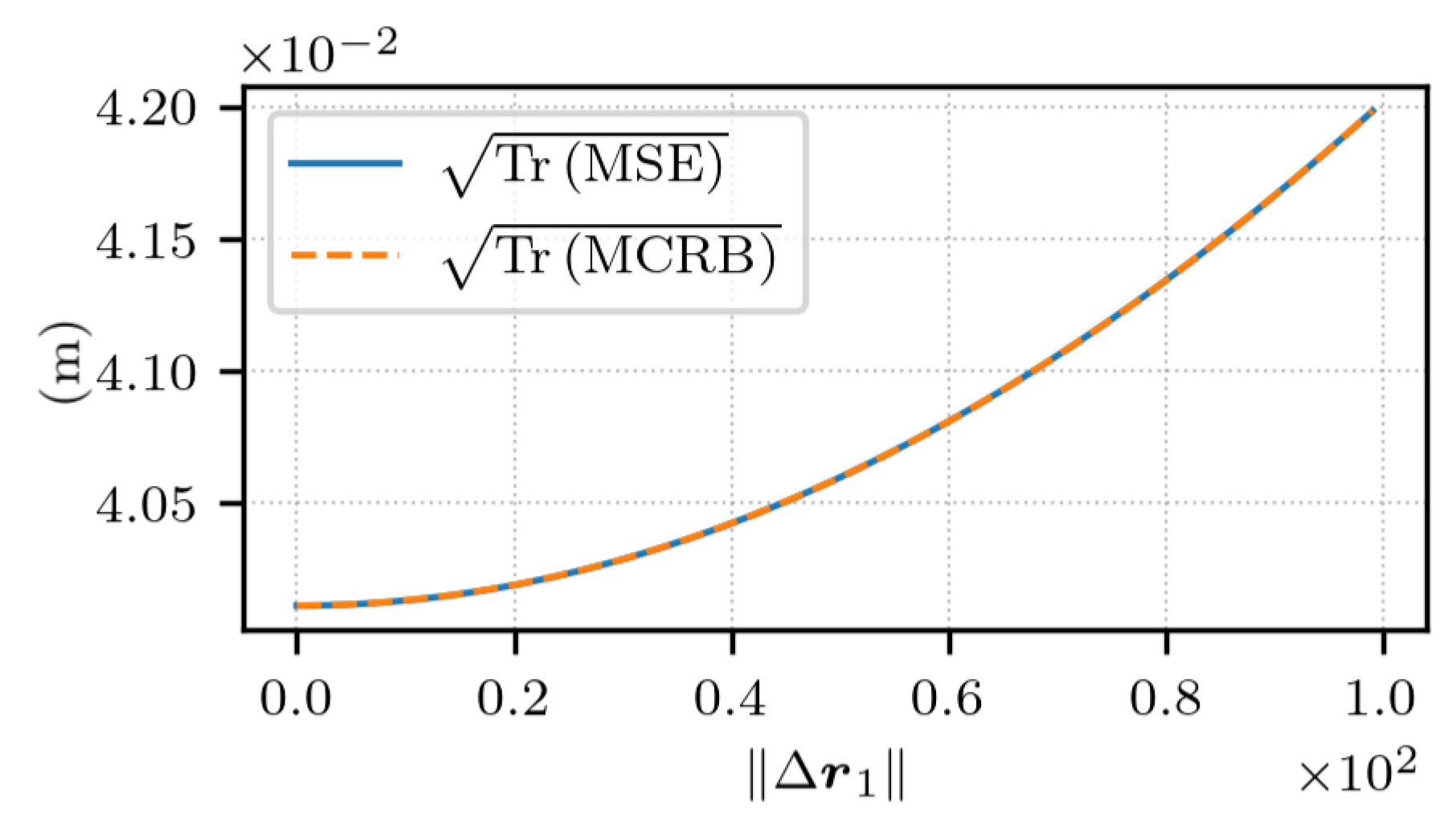 Preprints 156428 g016