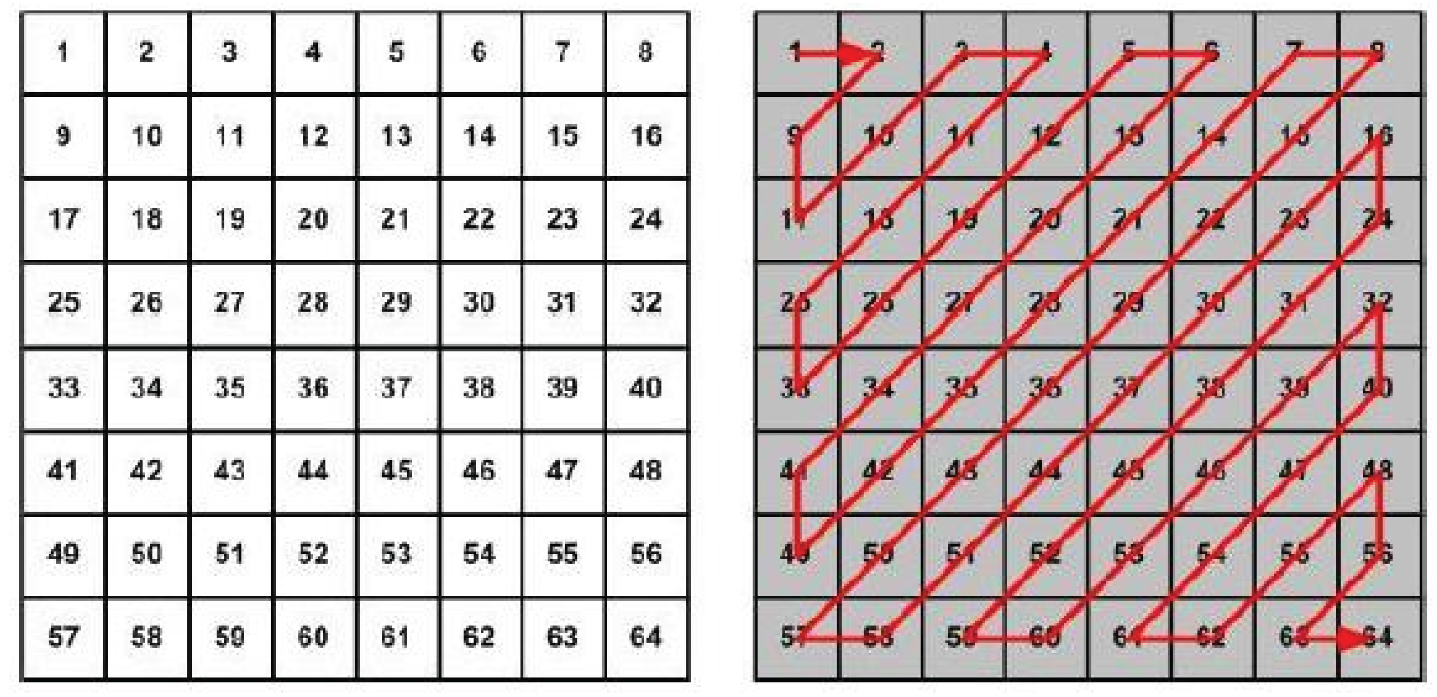Preprints 204481 g003