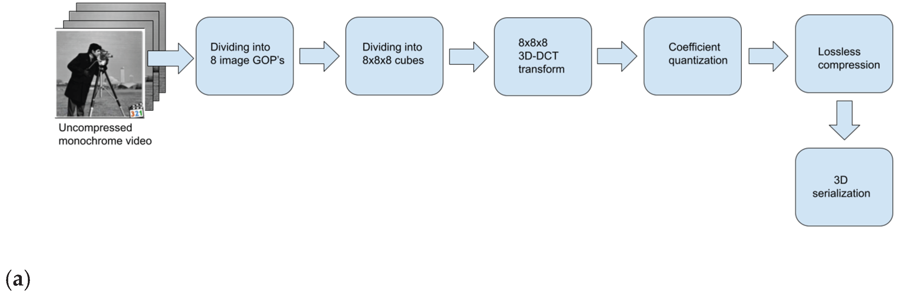 Preprints 204481 g004a