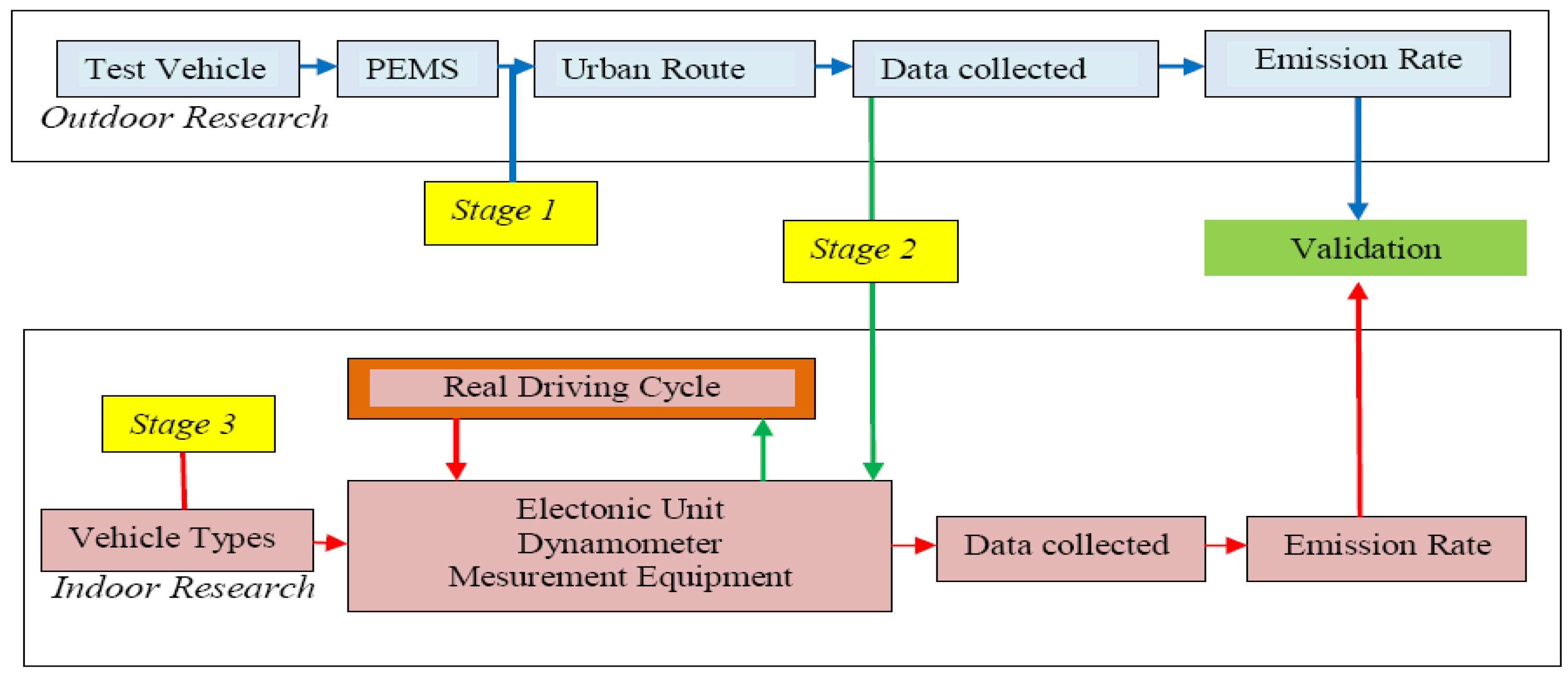 Preprints 139437 g002