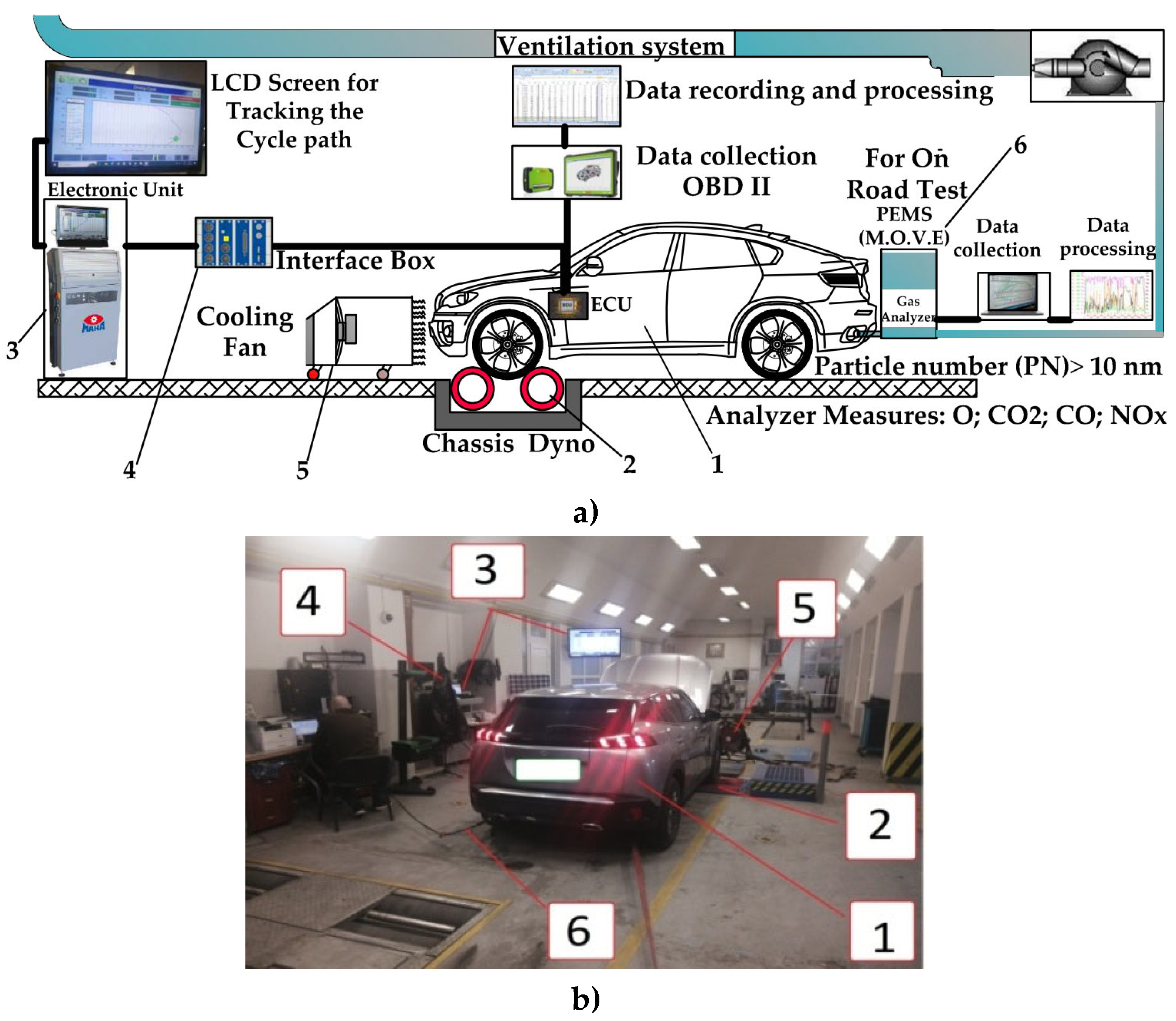 Preprints 139437 g006