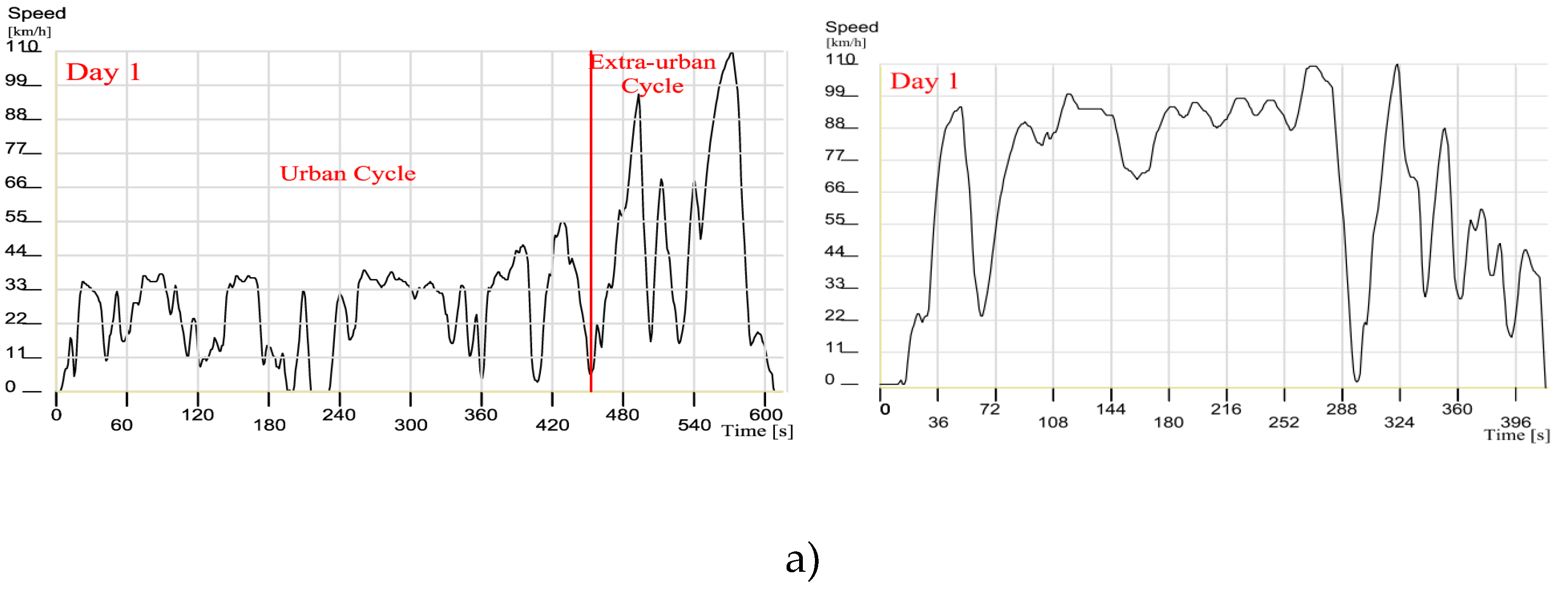 Preprints 139437 g007a