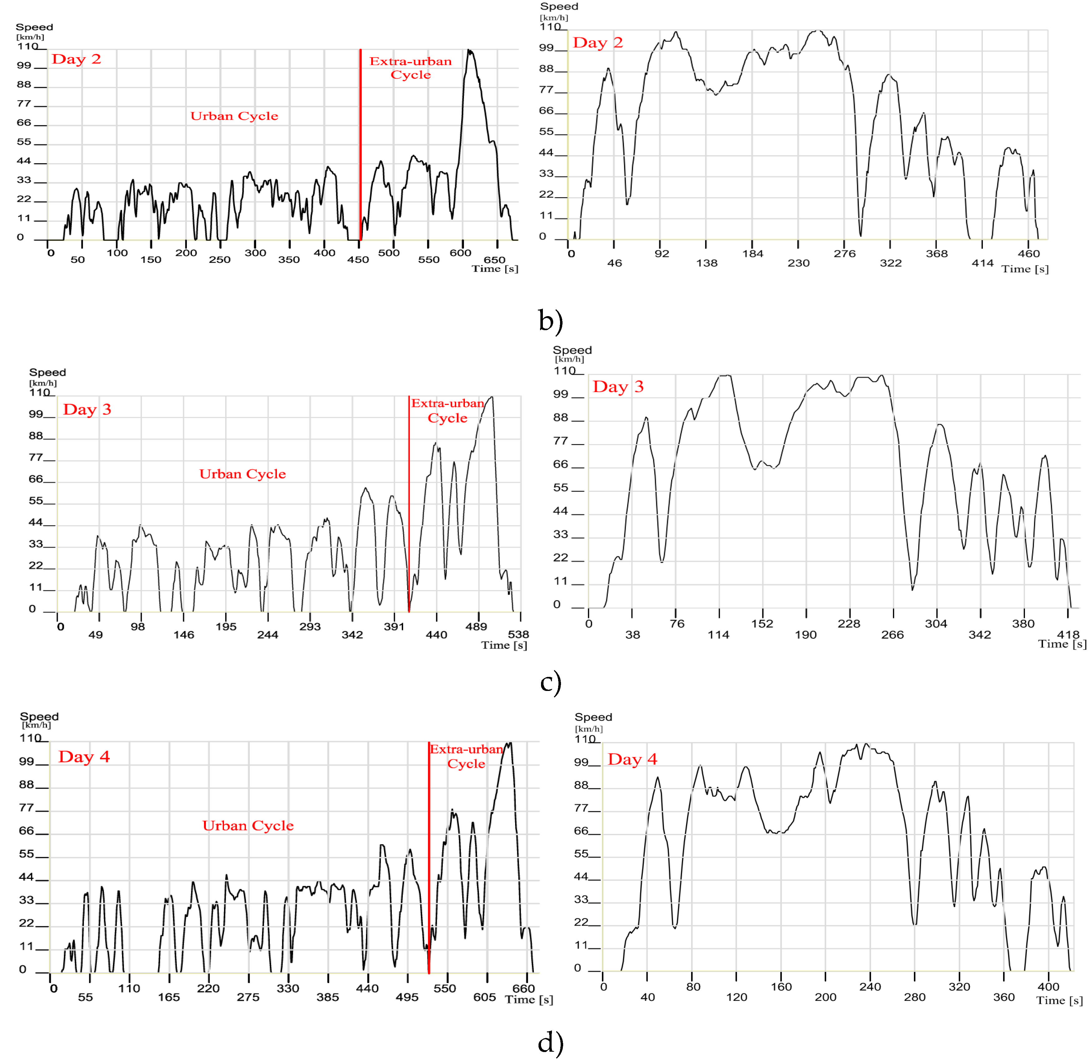 Preprints 139437 g007b