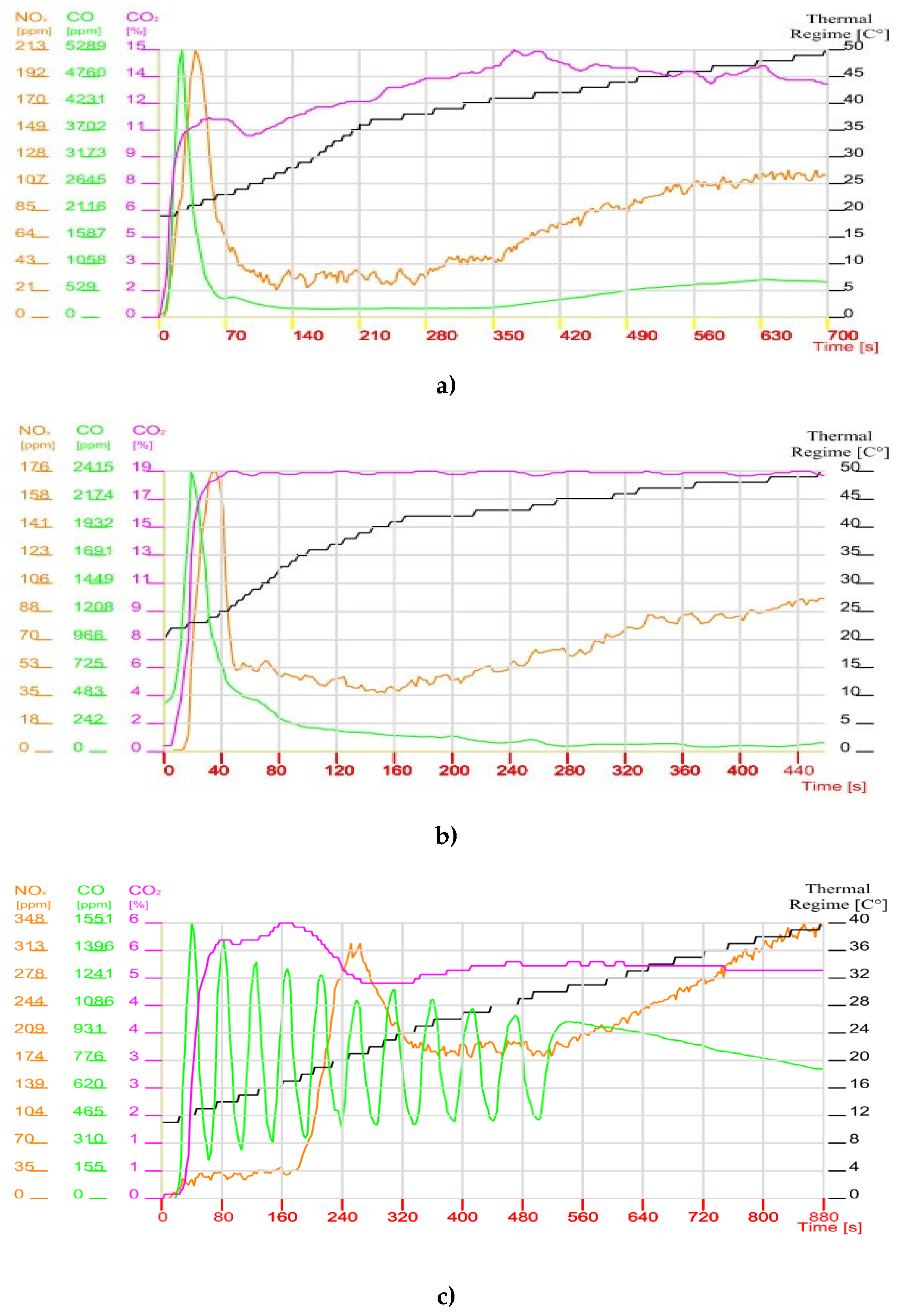 Preprints 139437 g008a