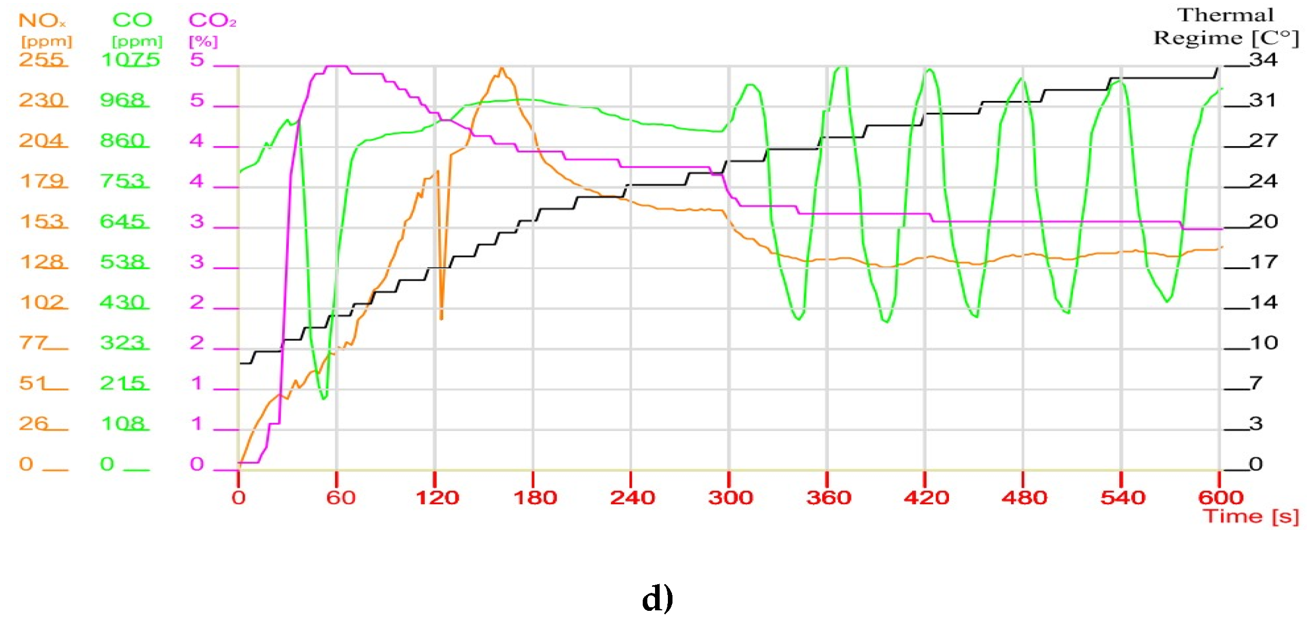 Preprints 139437 g008b