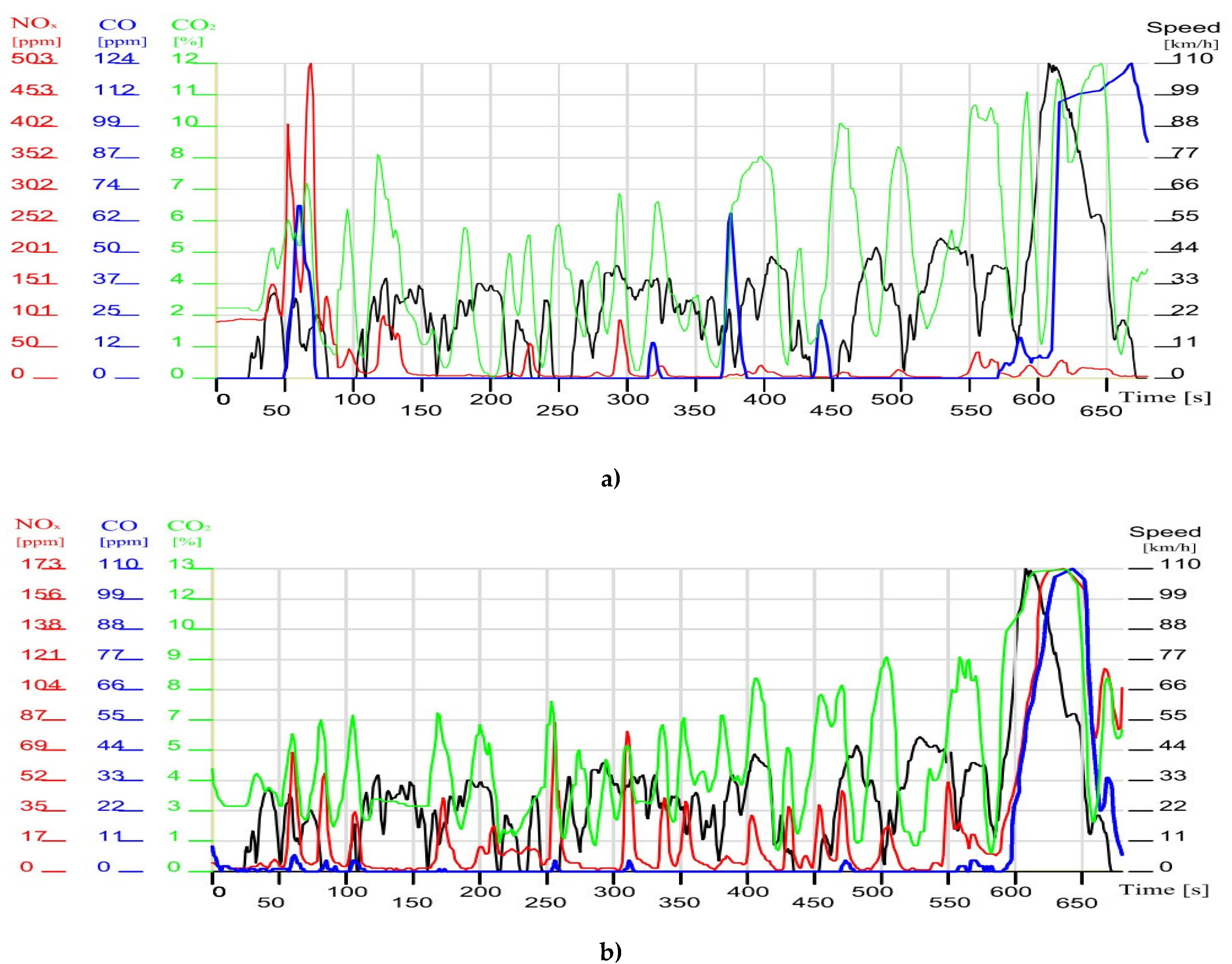 Preprints 139437 g010