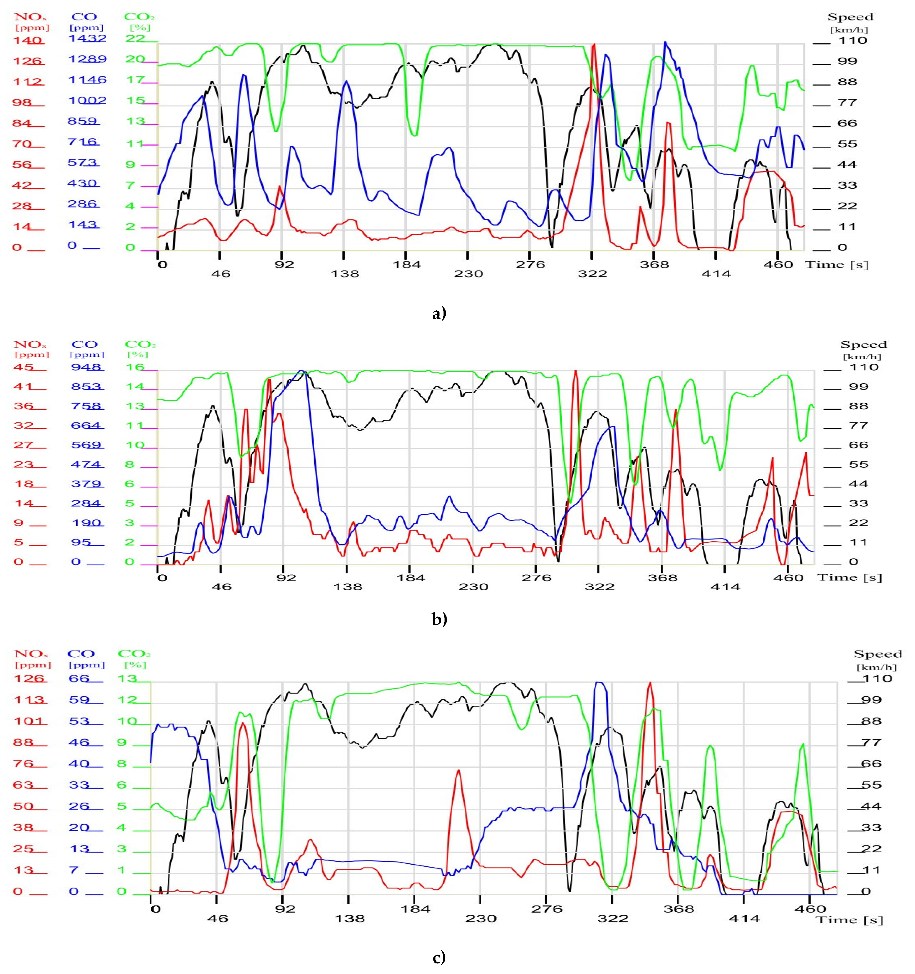 Preprints 139437 g011a