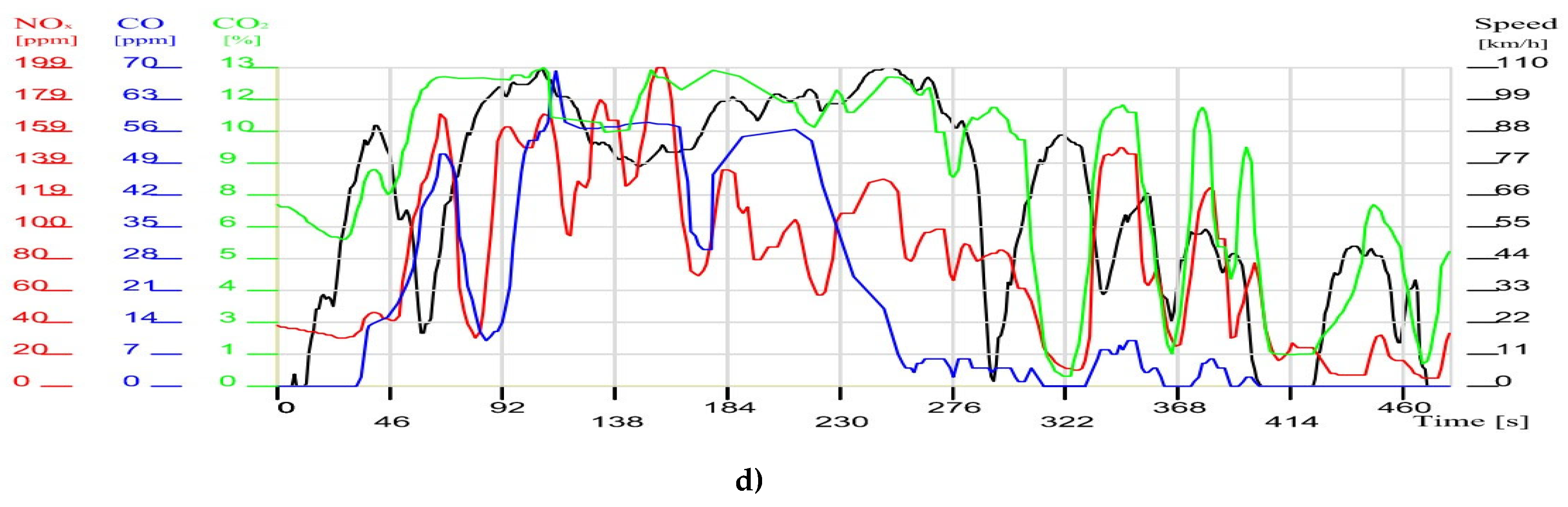 Preprints 139437 g011b