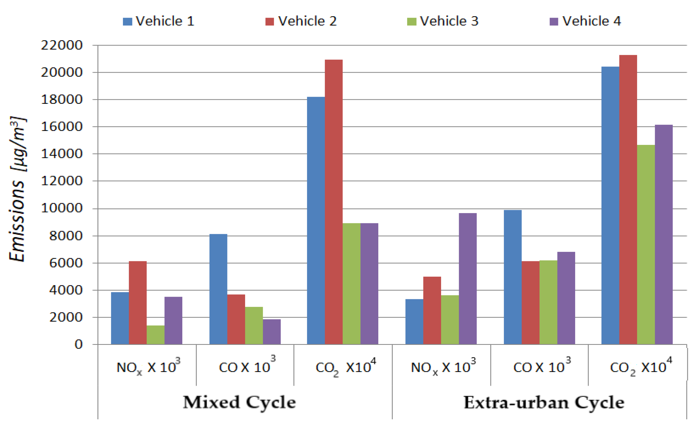 Preprints 139437 g012