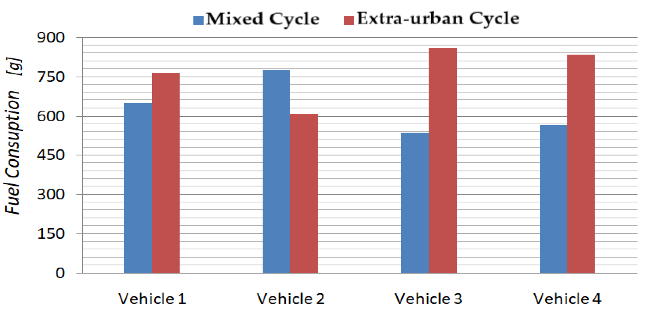 Preprints 139437 g015