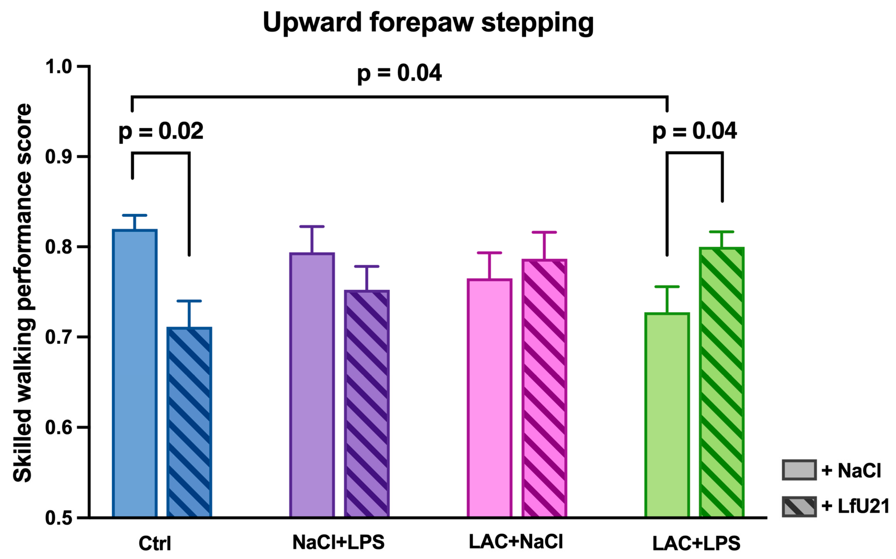 Preprints 187228 g015
