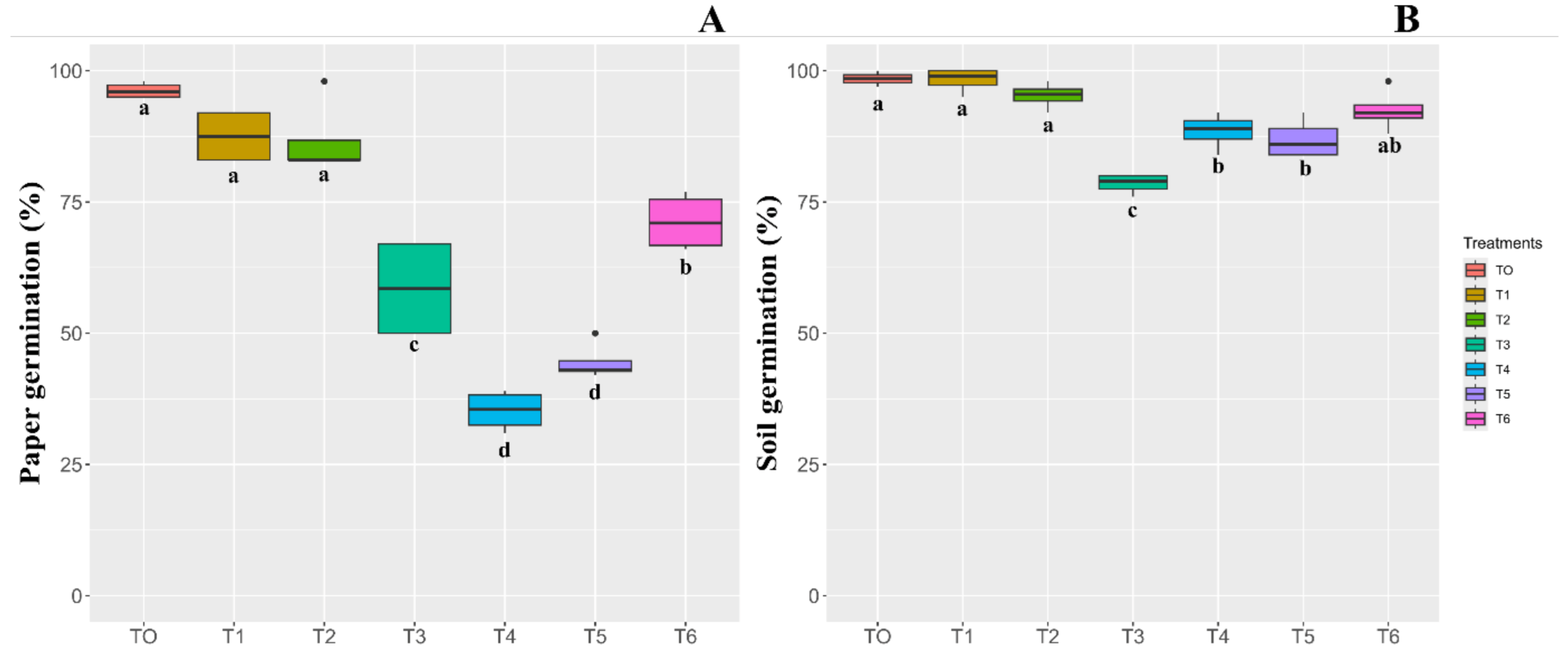 Preprints 138688 g006