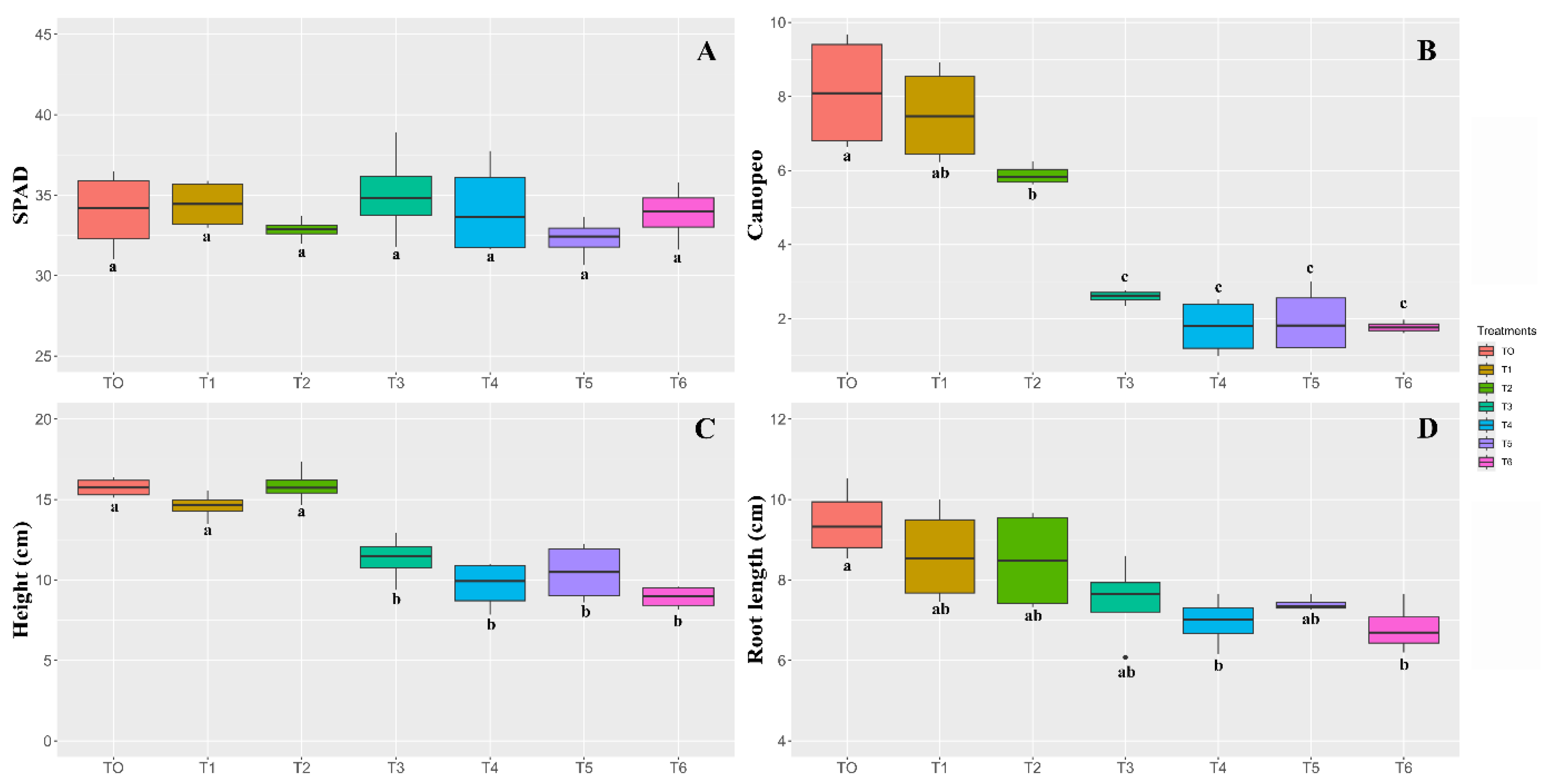 Preprints 138688 g007