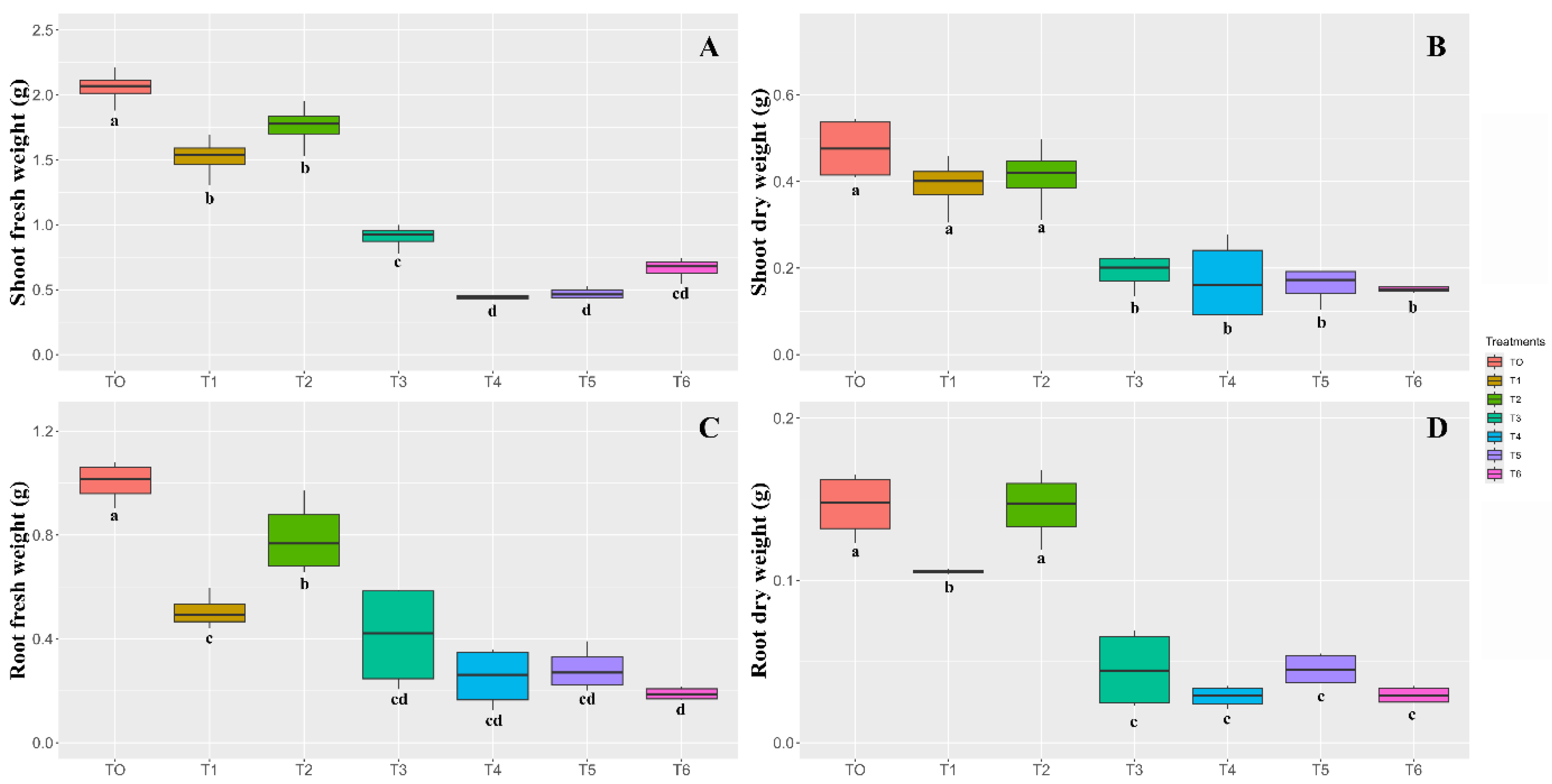 Preprints 138688 g008
