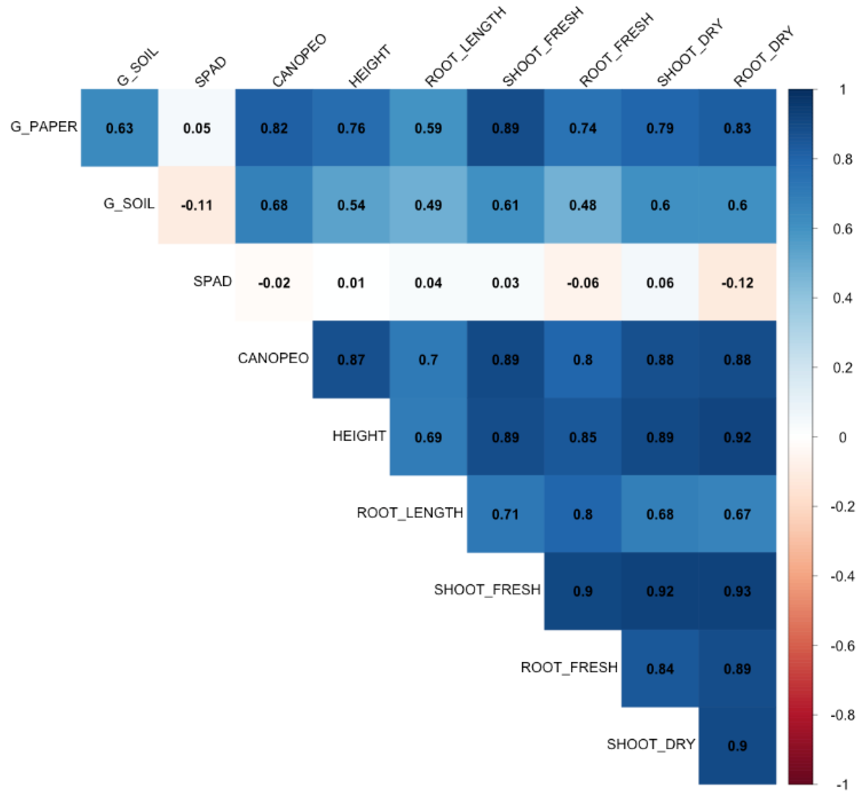 Preprints 138688 g009