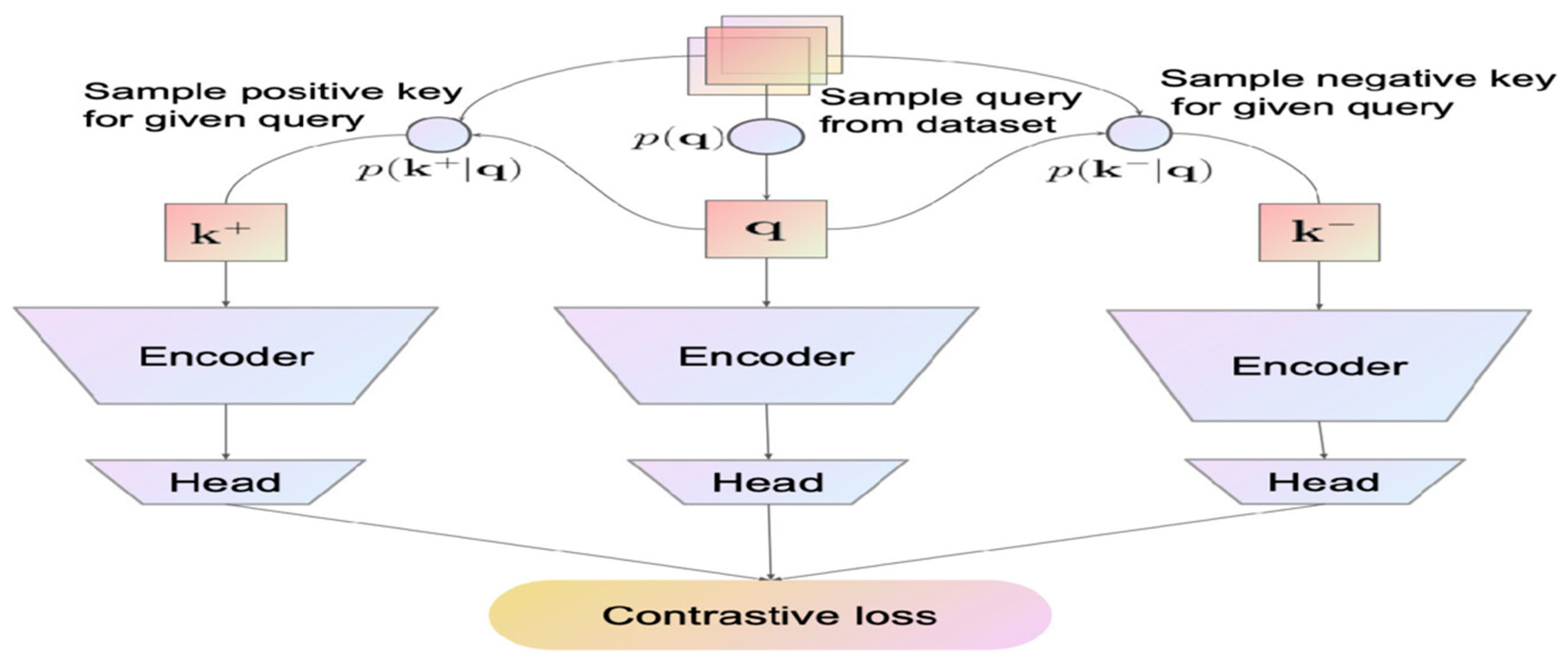 Preprints 145553 g001