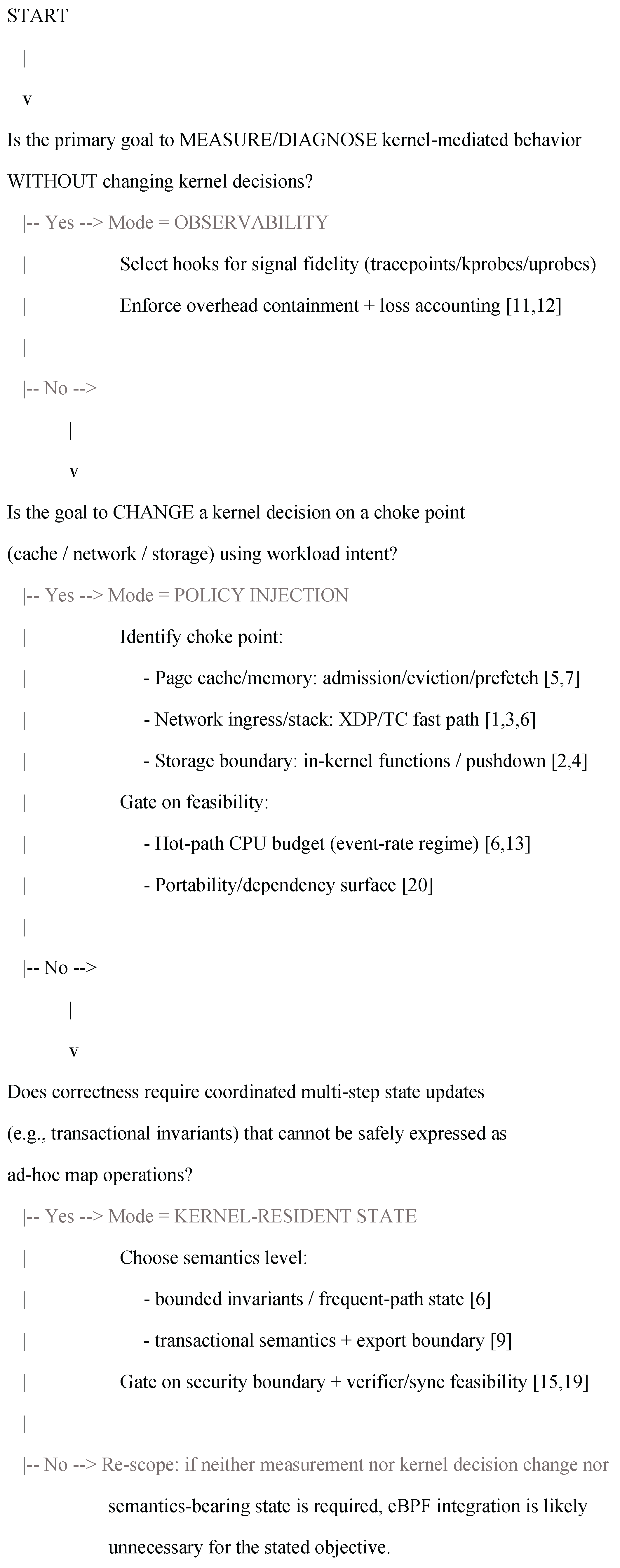 Preprints 198486 g001